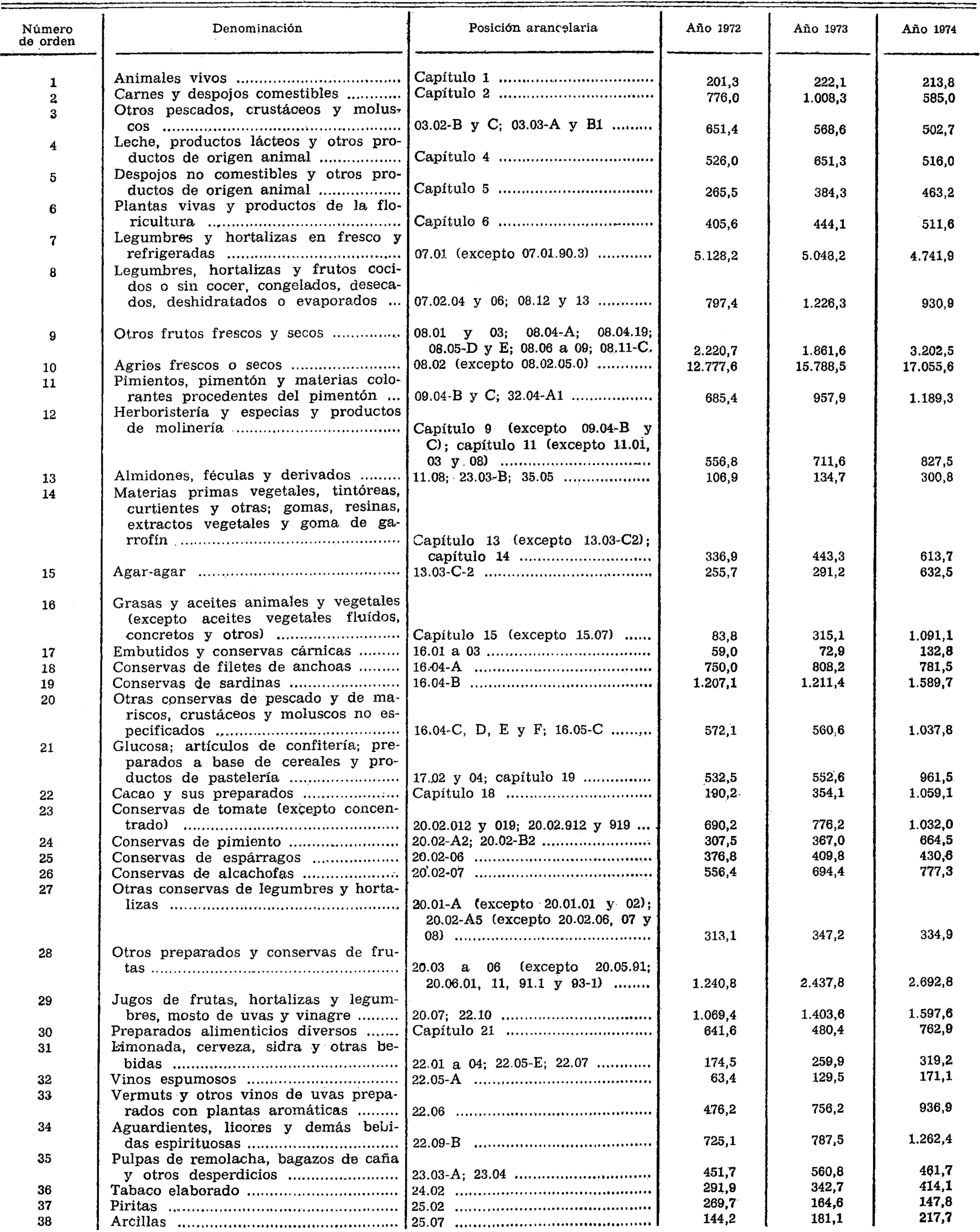 Imagen: /datos/imagenes/disp/1975/107/09255_8734224_image1.png