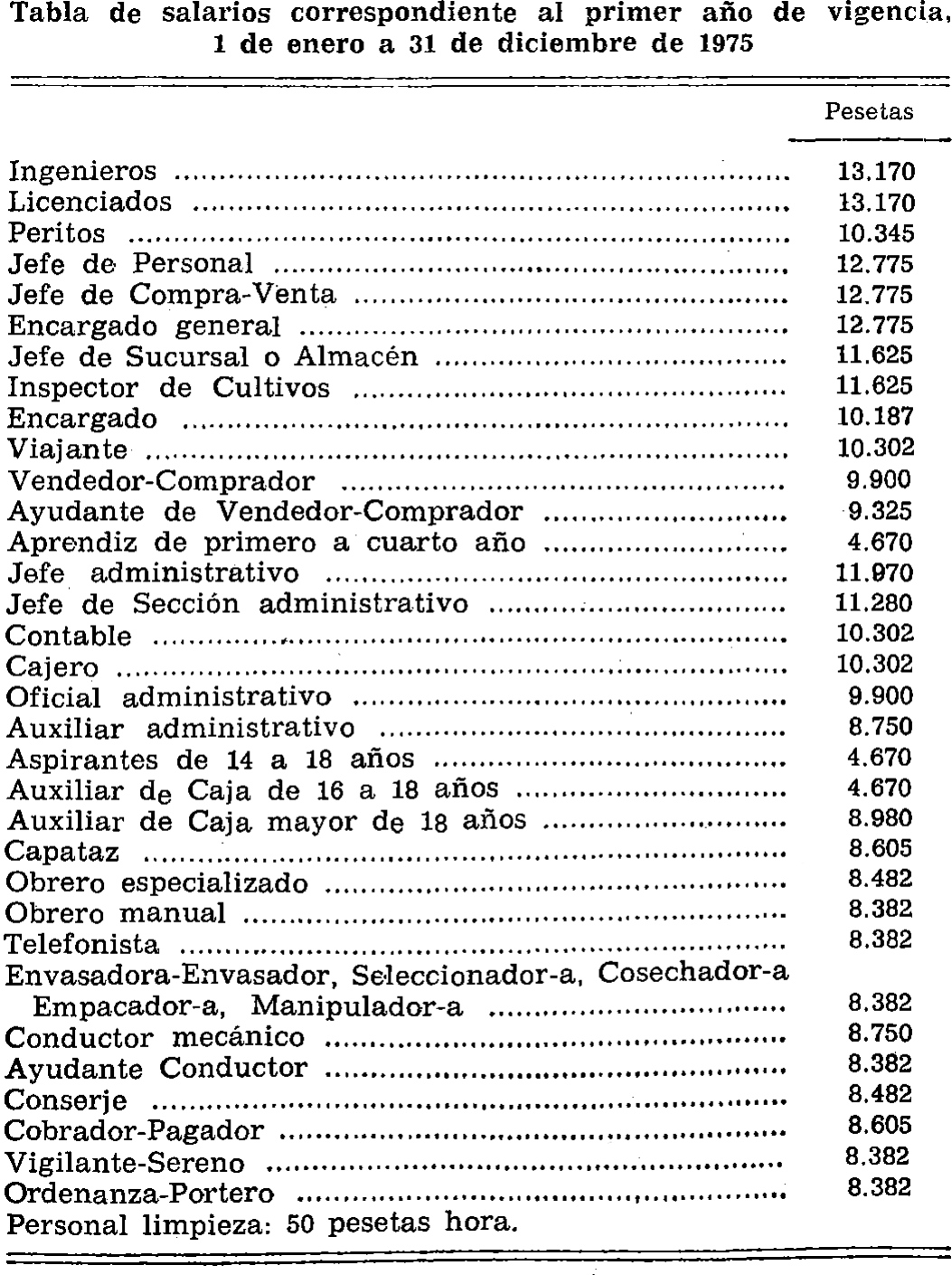 Imagen: /datos/imagenes/disp/1975/6/00233_11827498_image1.png