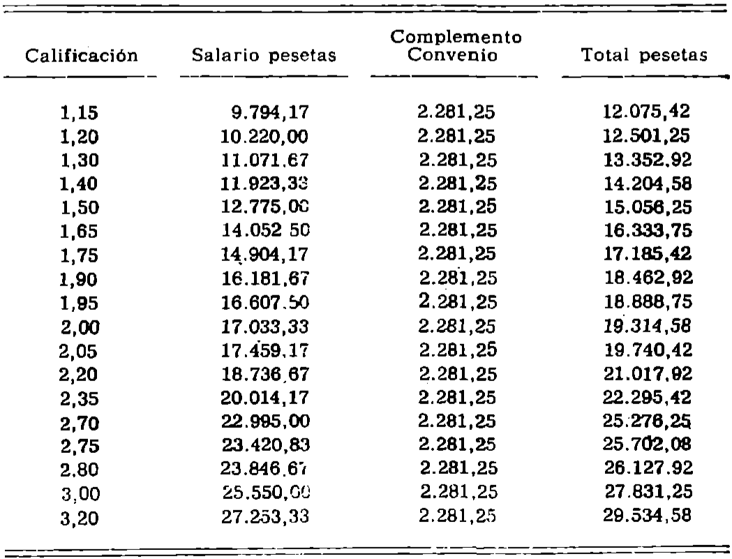 Imagen: /datos/imagenes/disp/1976/155/12515_12097537_image1.png