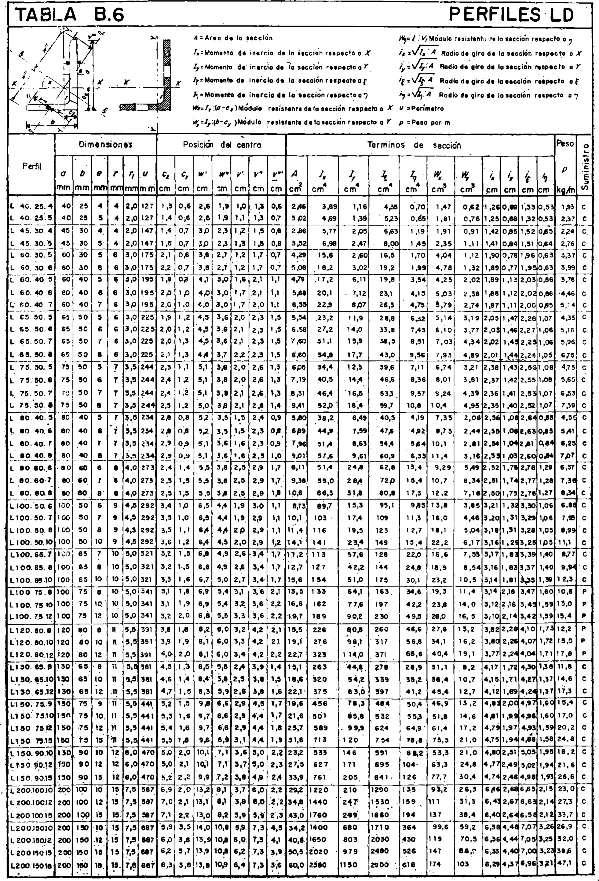 Imagen: /datos/imagenes/disp/1976/299/25284_7861313_image17.png