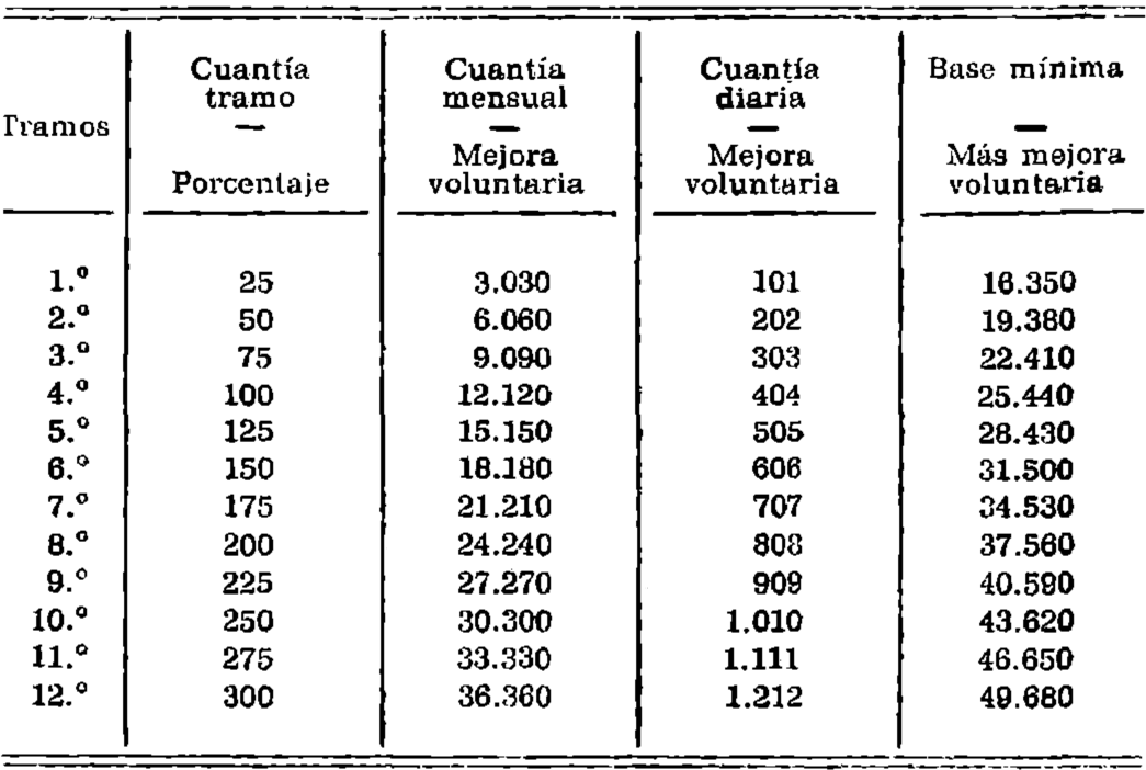 Imagen: /datos/imagenes/disp/1977/1/00002_8007343_image1.png