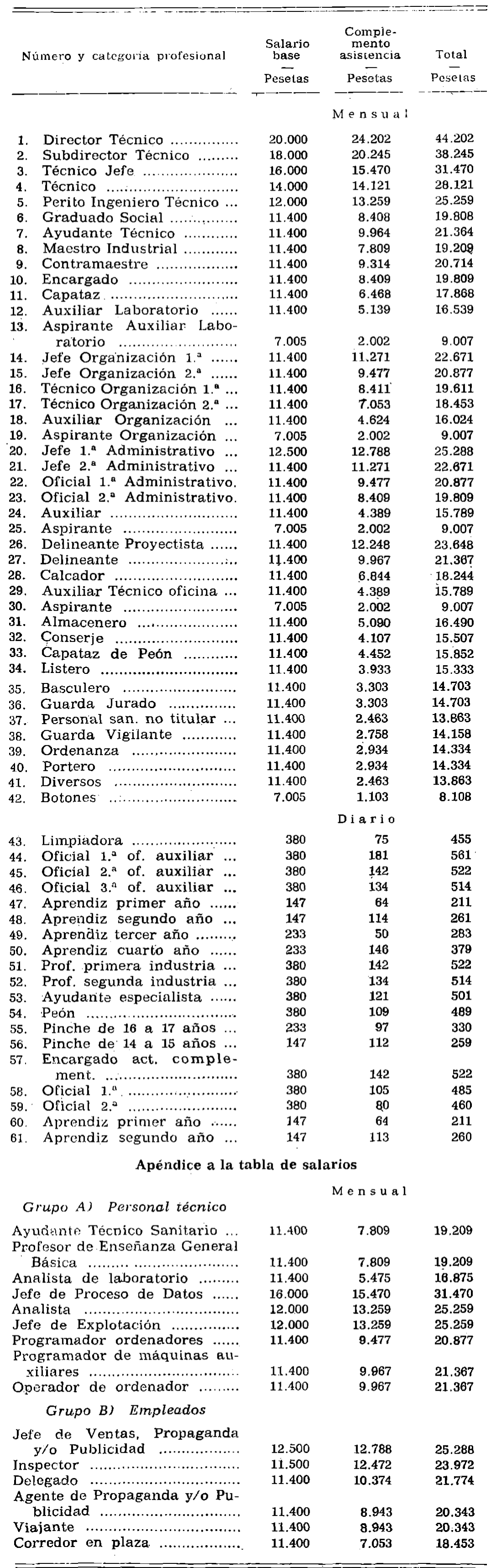 Imagen: /datos/imagenes/disp/1977/12/01063_12160143_image1.png