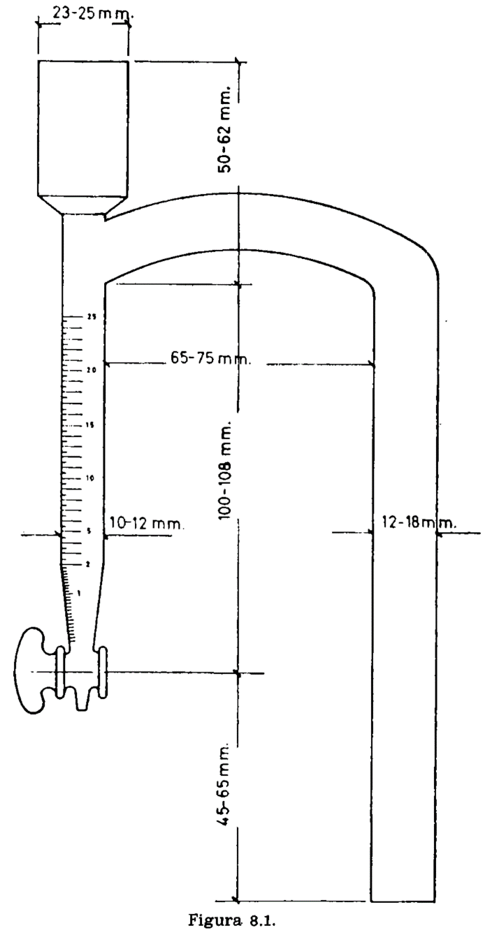 Dosificador de aceite para Alveógrafo