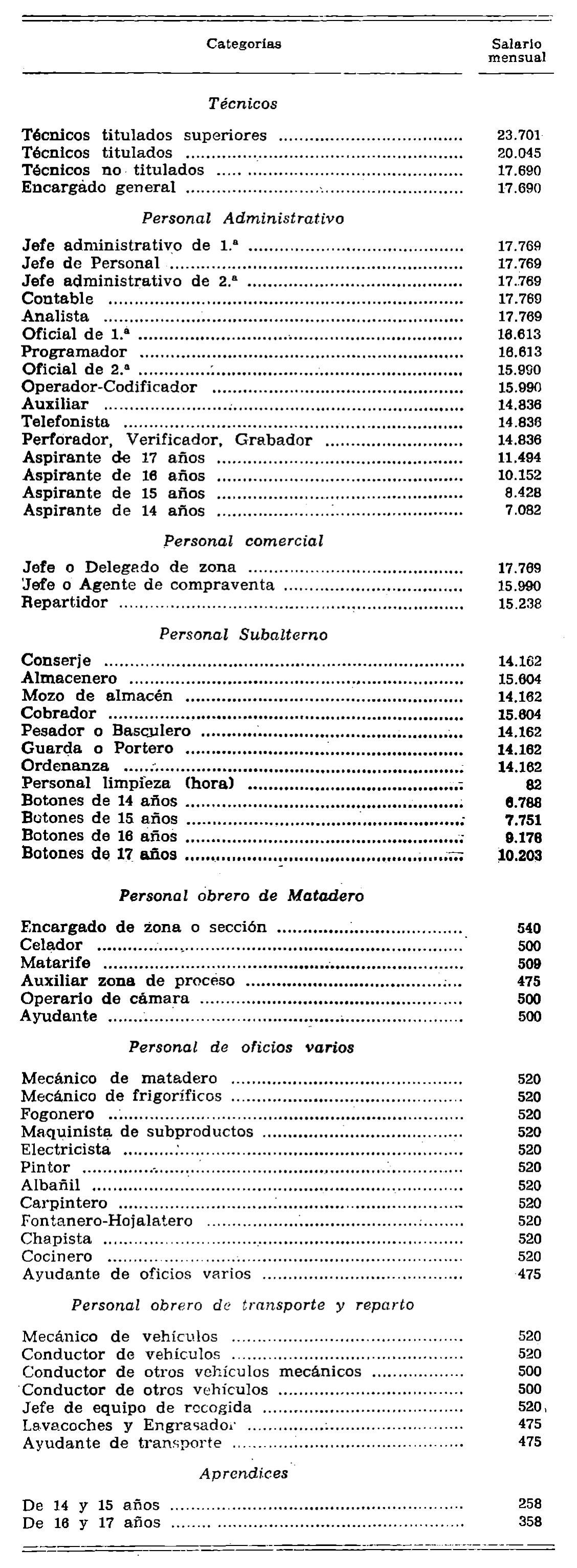 Imagen: /datos/imagenes/disp/1977/3/00098_12158574_image1.png