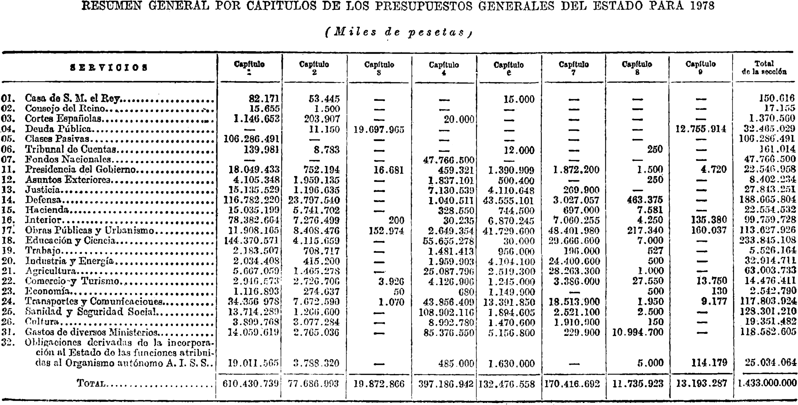 Imagen: /datos/imagenes/disp/1978/17/01722_9056622_image13.png