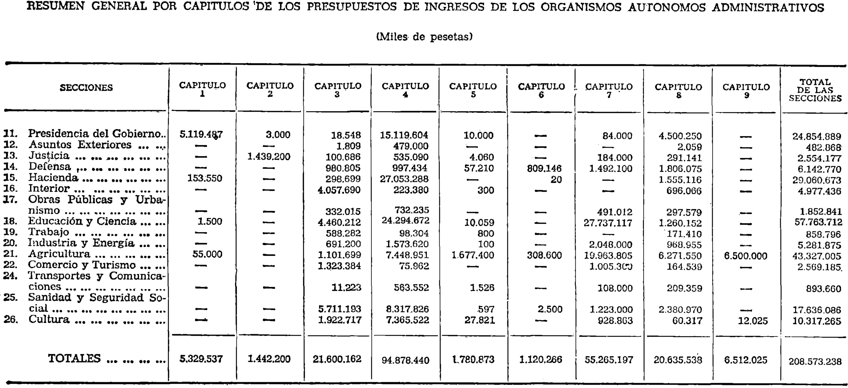 Imagen: /datos/imagenes/disp/1978/17/01722_9056622_image24.png