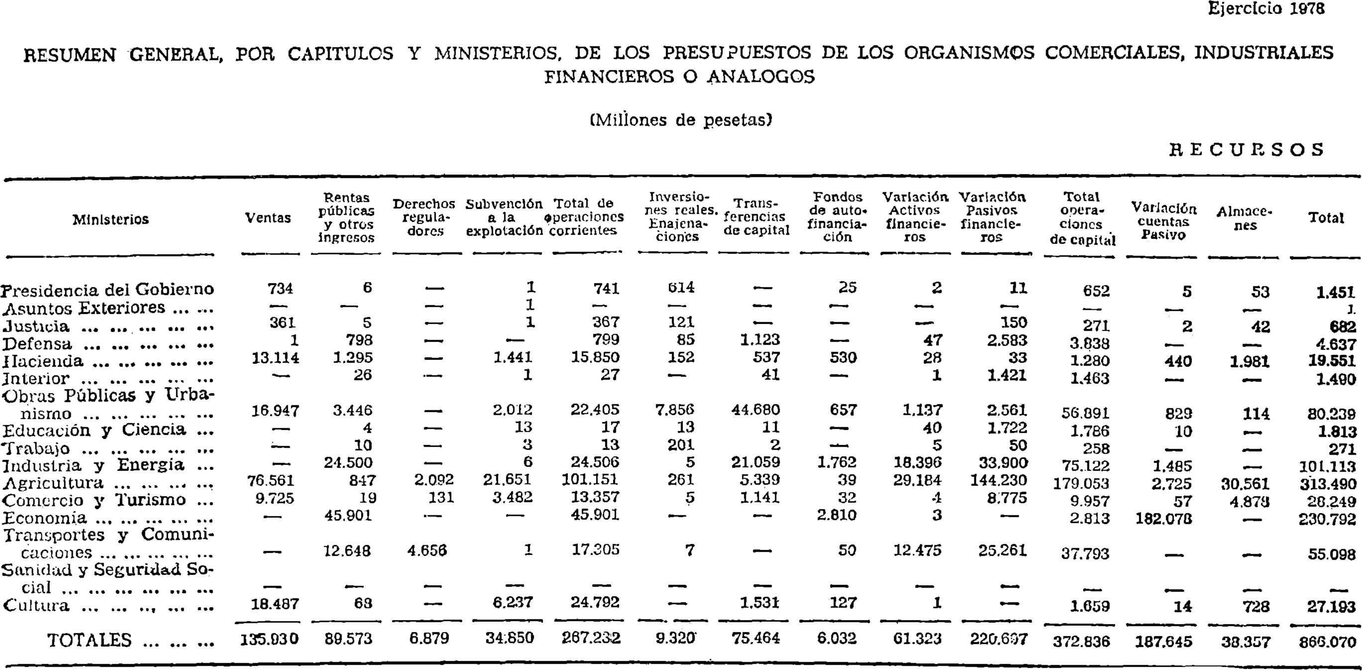 Imagen: /datos/imagenes/disp/1978/17/01722_9056622_image26.png