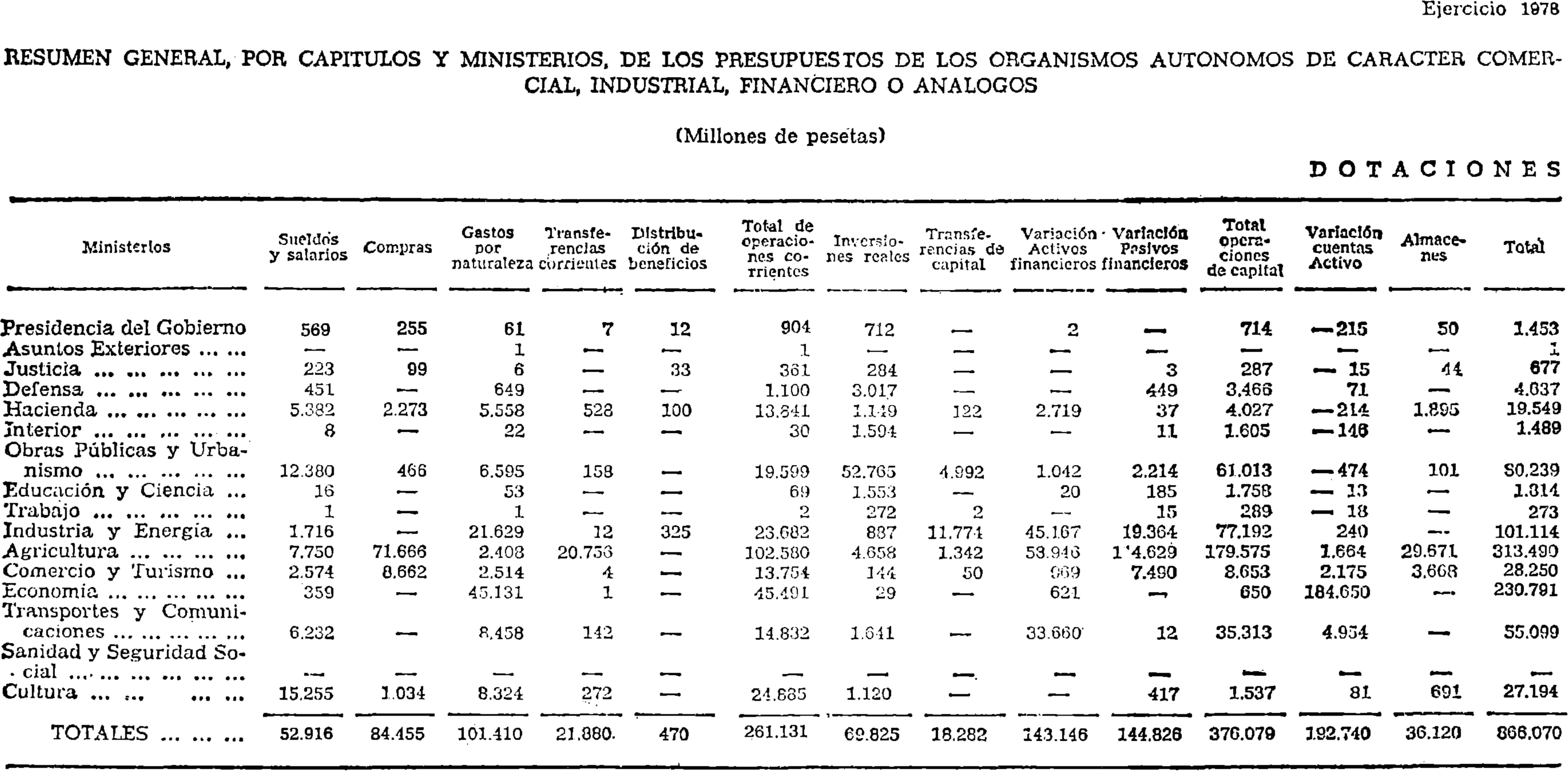 Imagen: /datos/imagenes/disp/1978/17/01722_9056622_image27.png