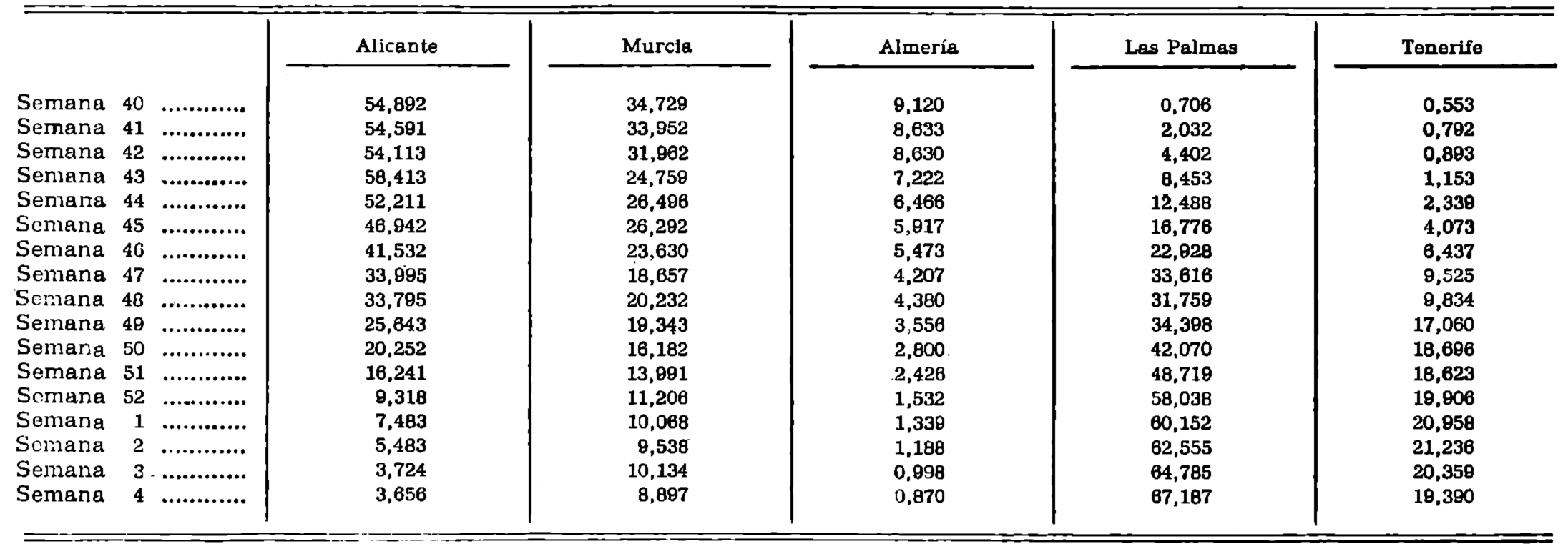 Imagen: /datos/imagenes/disp/1978/228/24300_10218300_image1.png
