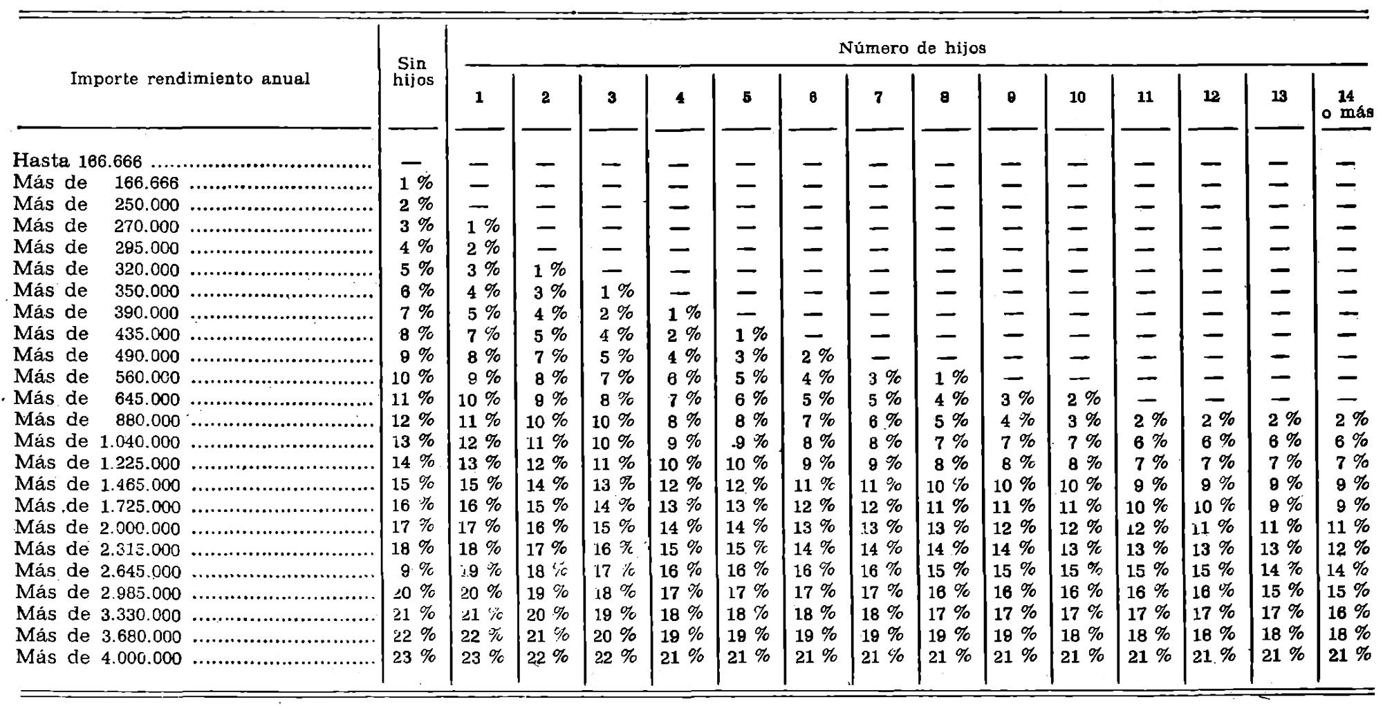 Imagen: /datos/imagenes/disp/1978/288/29532_10294669_image1.png