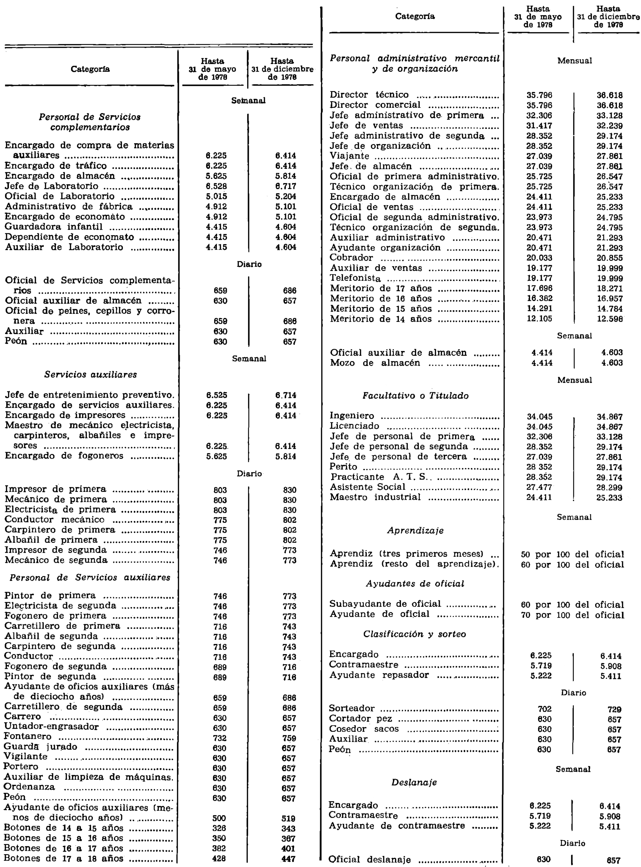 Imagen: /datos/imagenes/disp/1978/300/30342_10303306_image1.png