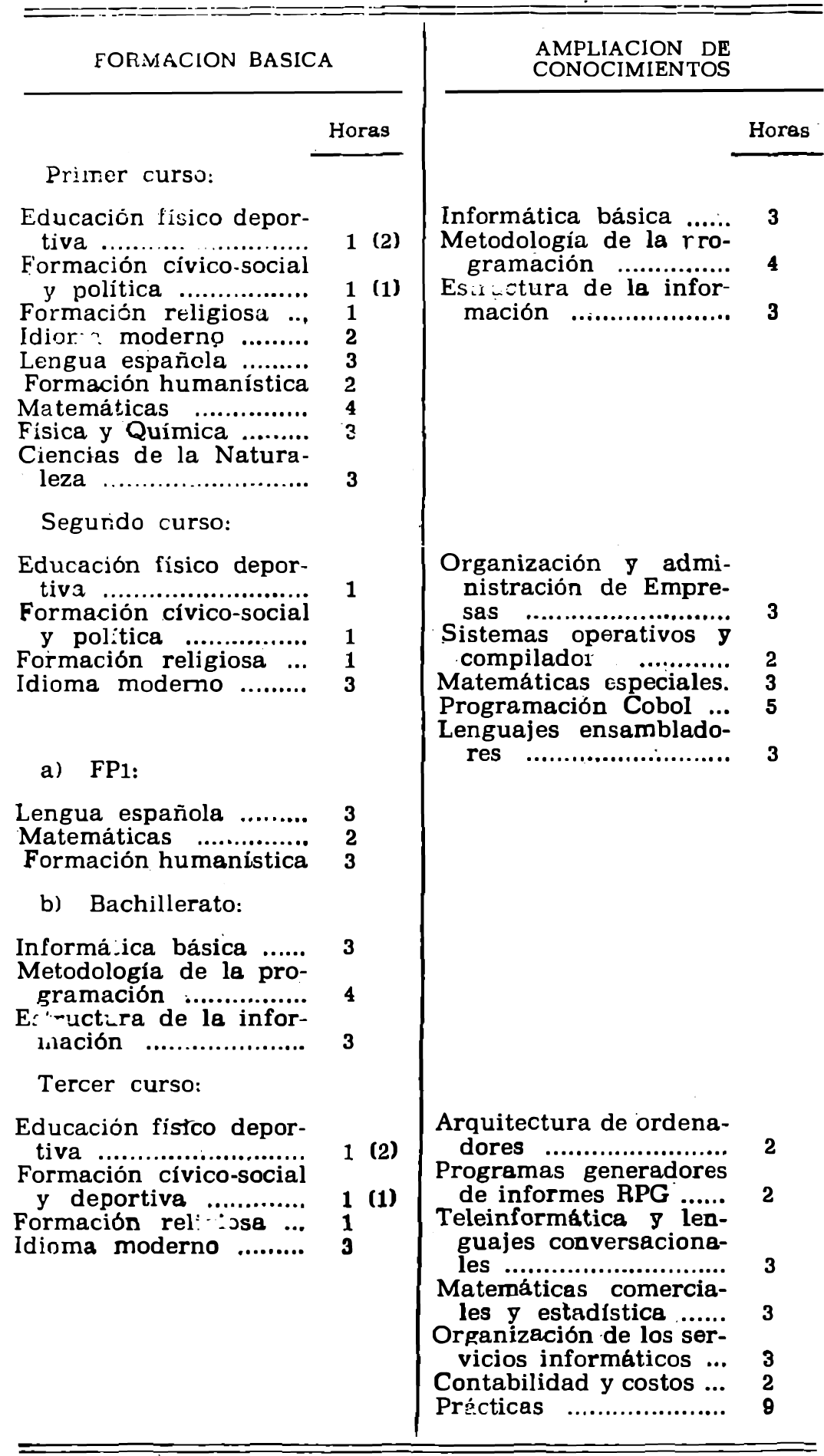 BOE-A-1978-5913 Orden de 15 de febrero de 1978 por la que se aprueban los cuestionarios correspondientes a los estudios Informática.