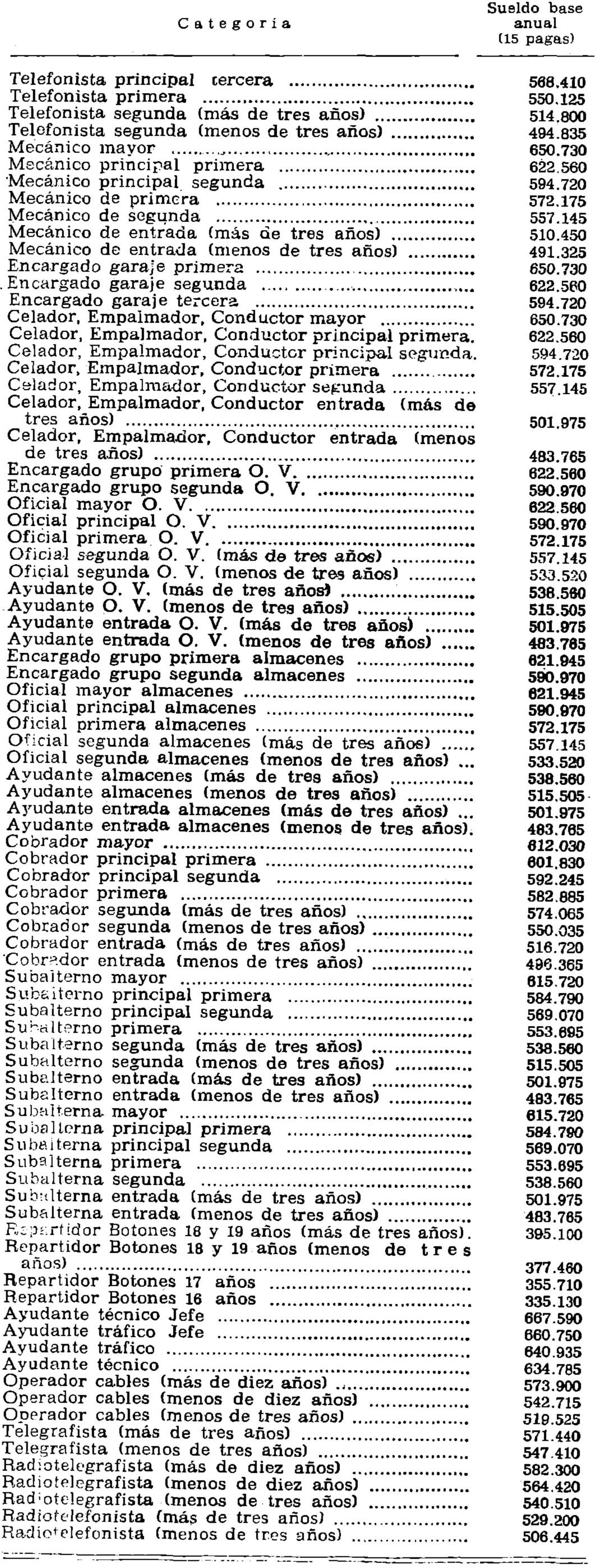 Imagen: /datos/imagenes/disp/1978/8/00565_9040443_image2.png