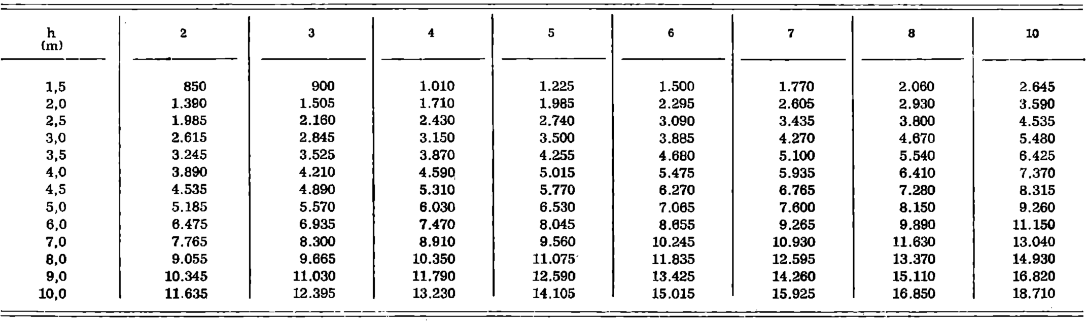 Imagen: /datos/imagenes/disp/1978/9/00624_9031742_image7.png