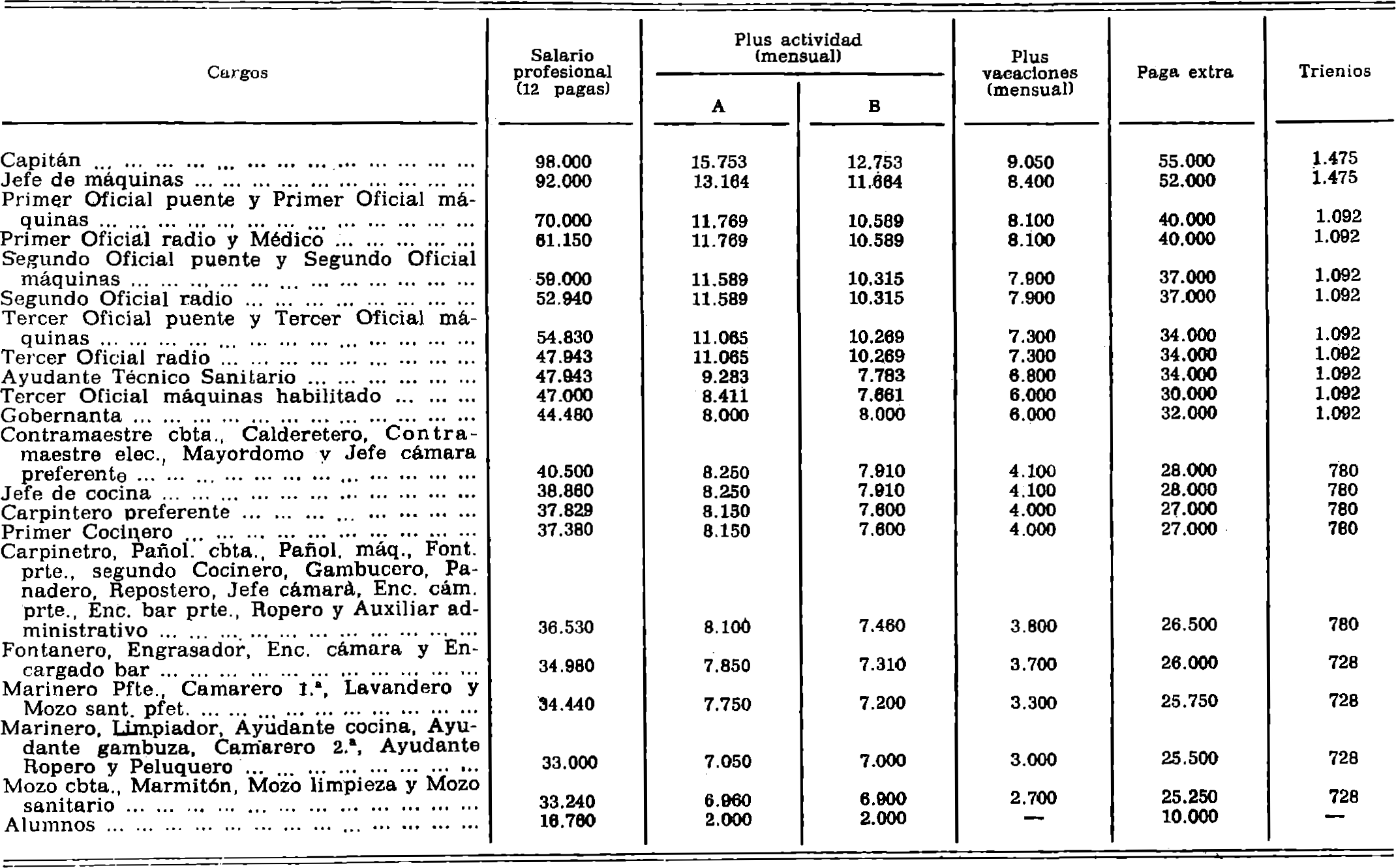 Imagen: /datos/imagenes/disp/1979/124/13157_13552929_image1.png