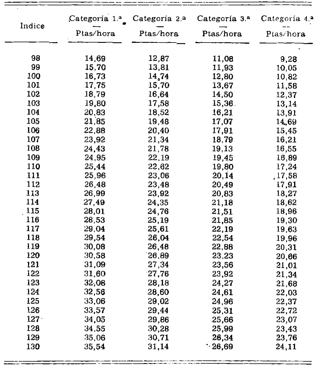 Imagen: /datos/imagenes/disp/1979/126/13312_13578589_image8.png