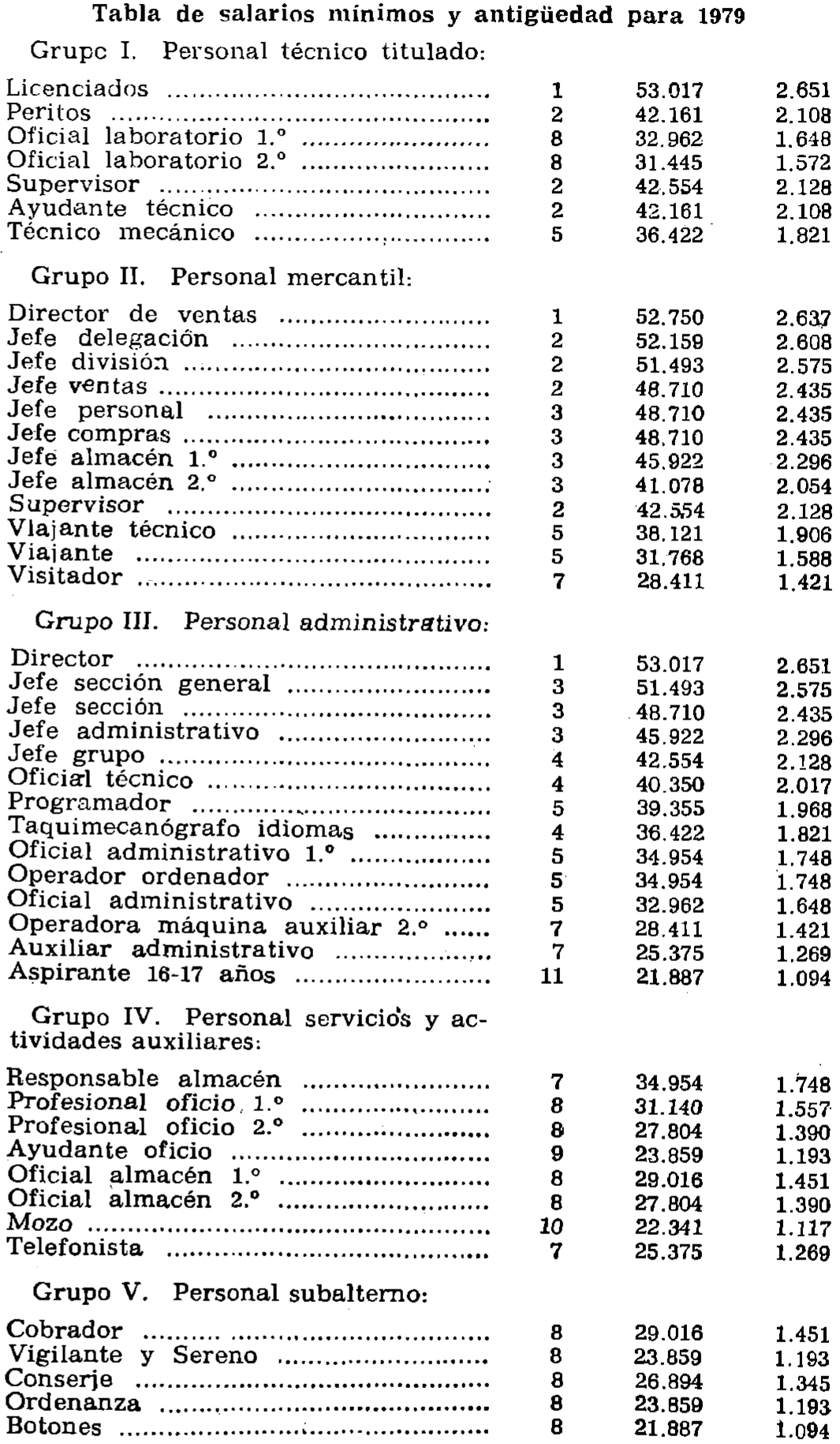 Imagen: /datos/imagenes/disp/1979/131/13613_13598643_image1.png