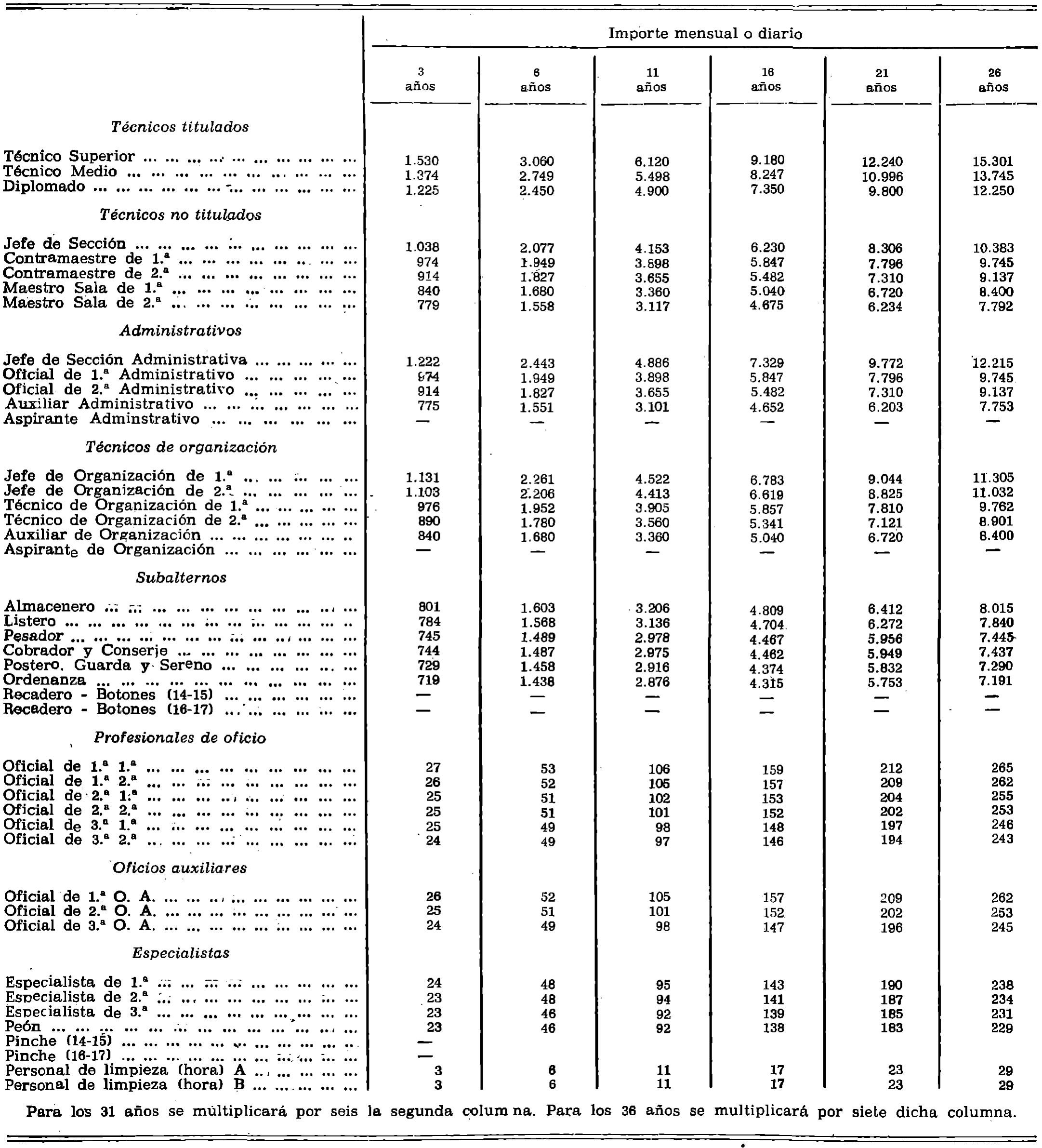 Imagen: /datos/imagenes/disp/1979/156/15619_13653975_image3.png
