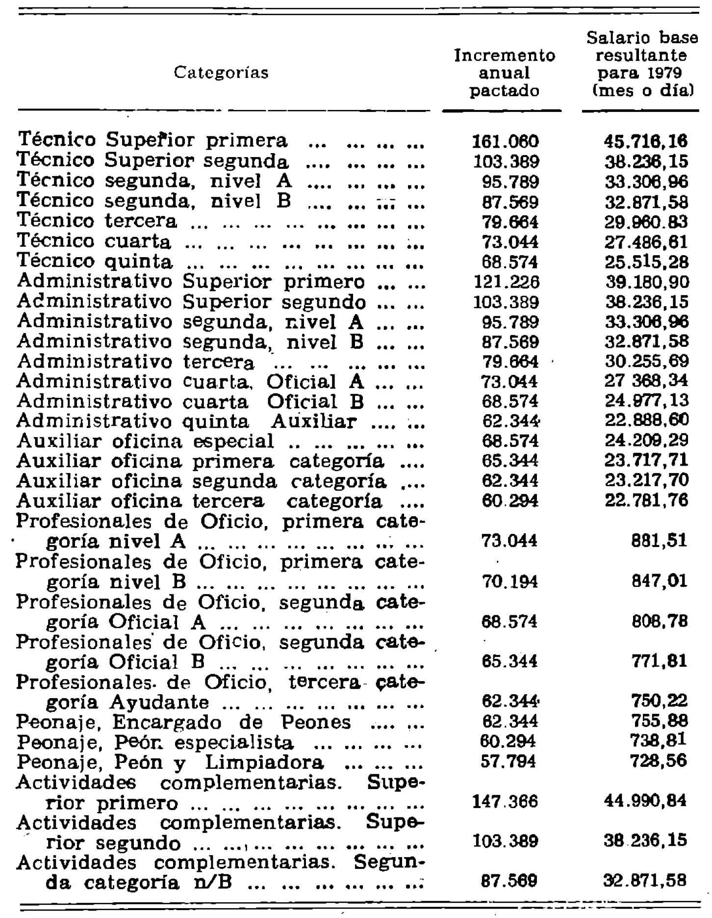 Imagen: /datos/imagenes/disp/1979/169/17155_13711162_image1.png