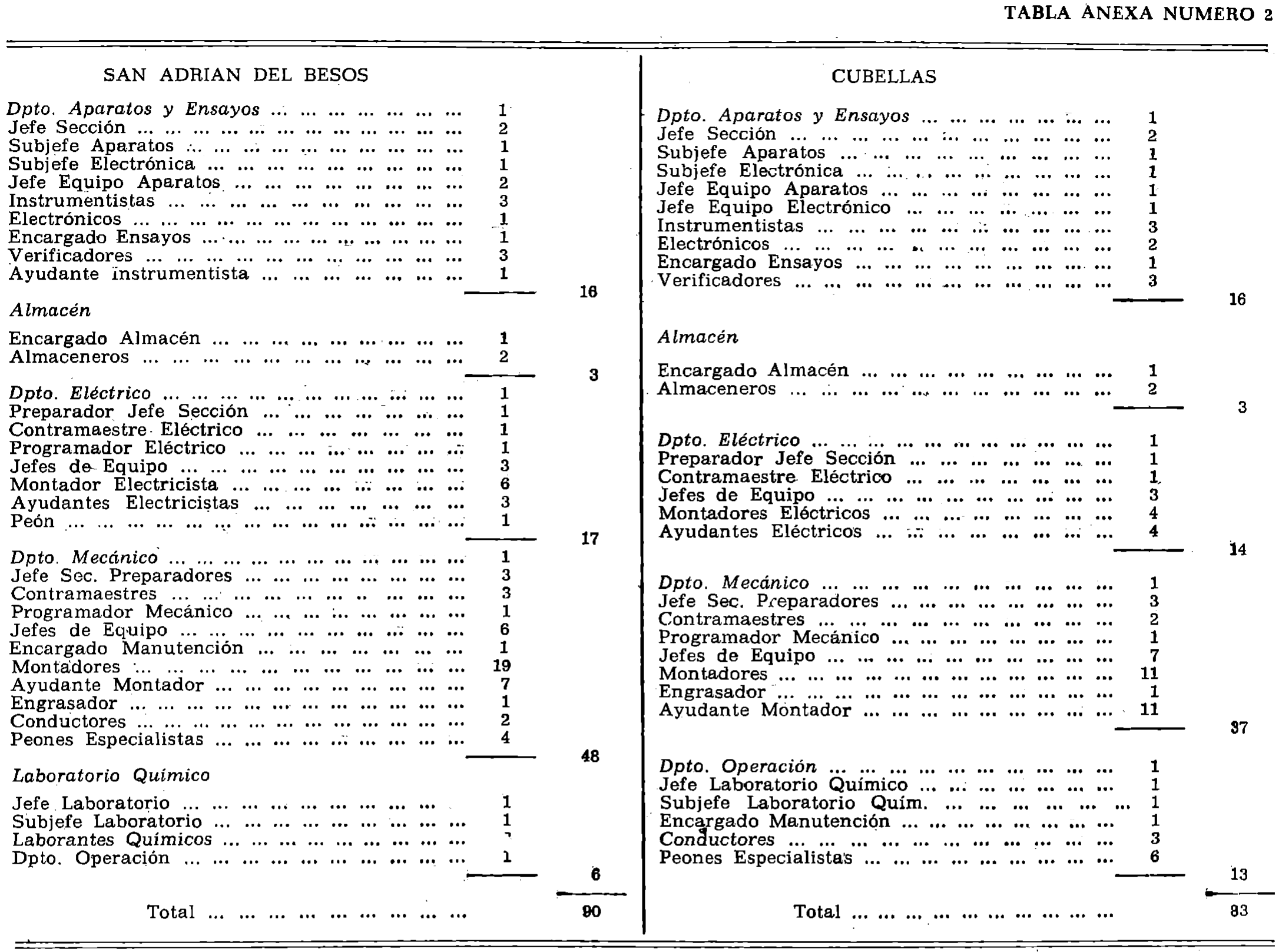 Imagen: /datos/imagenes/disp/1979/215/21827_14258715_image25.png