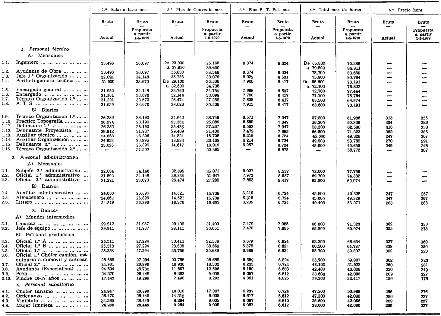 Imagen: /datos/imagenes/disp/1979/222/22439_14306807_image1.png