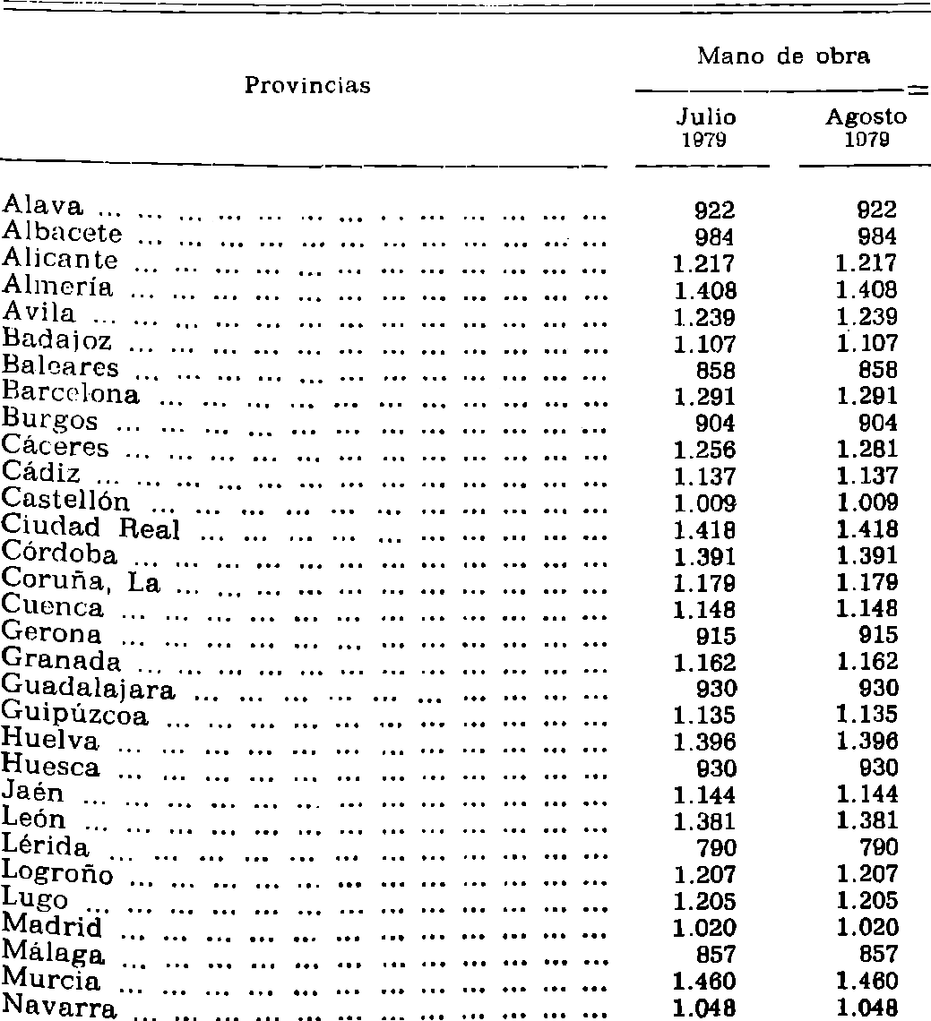 Imagen: /datos/imagenes/disp/1979/303/29787_1979-29787_01.png