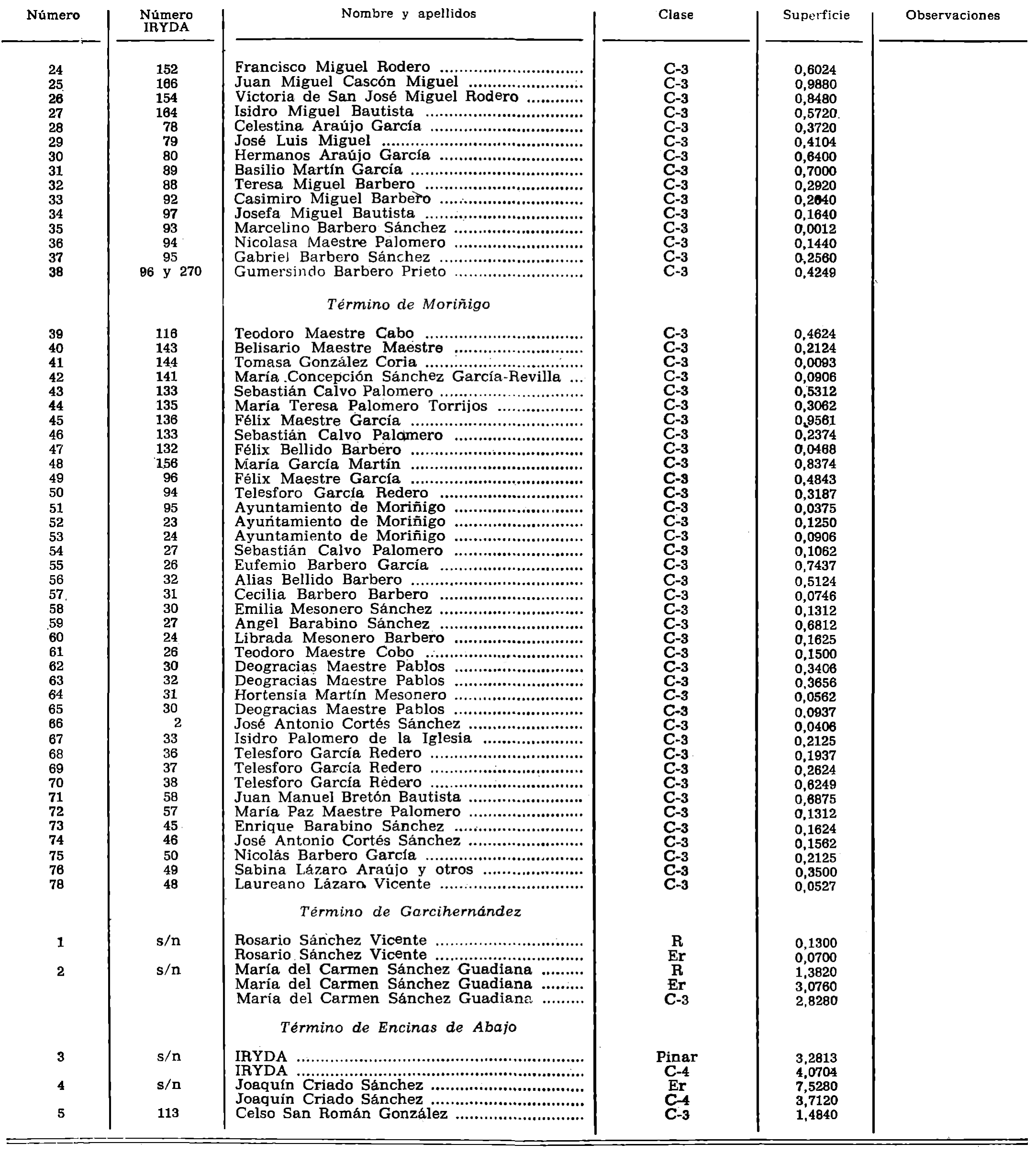 Imagen: /datos/imagenes/disp/1979/4/00219_12262647_image4.png