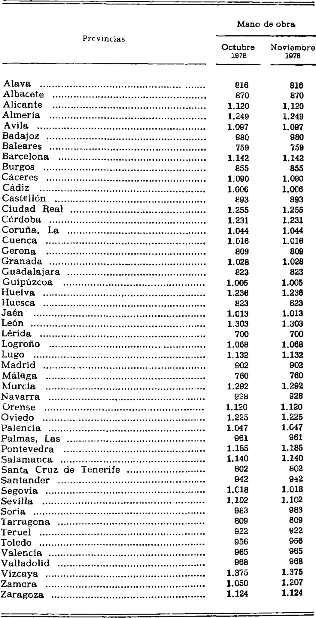 Imagen: /datos/imagenes/disp/1979/45/05356_10473489_image1.png