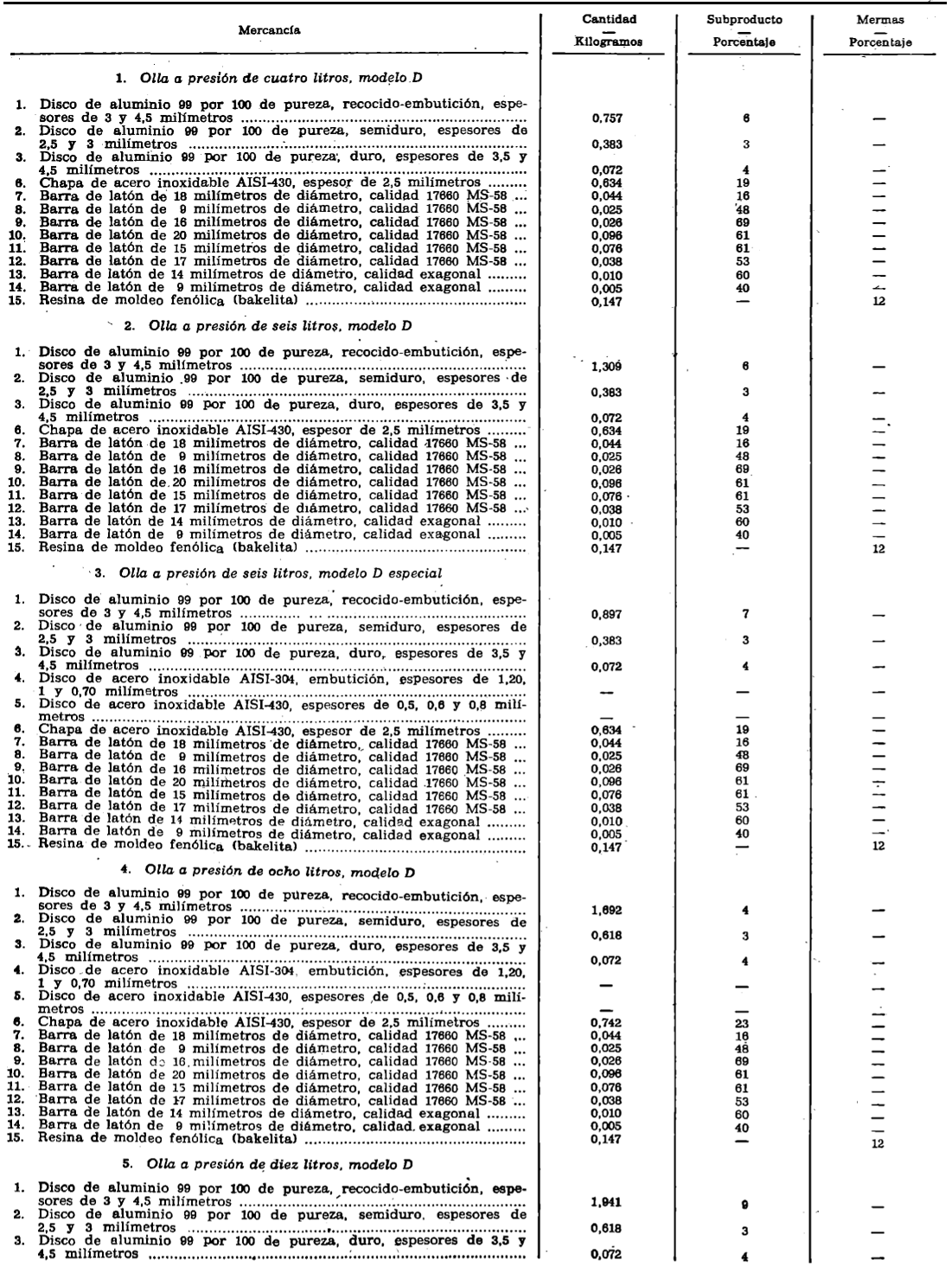 Imagen: /datos/imagenes/disp/1979/9/00677_12324389_image1.png