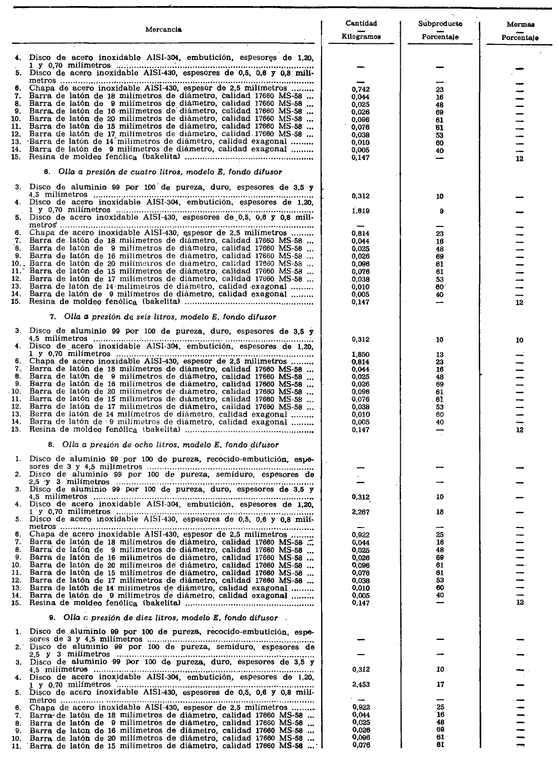 Imagen: /datos/imagenes/disp/1979/9/00677_12324389_image2.png