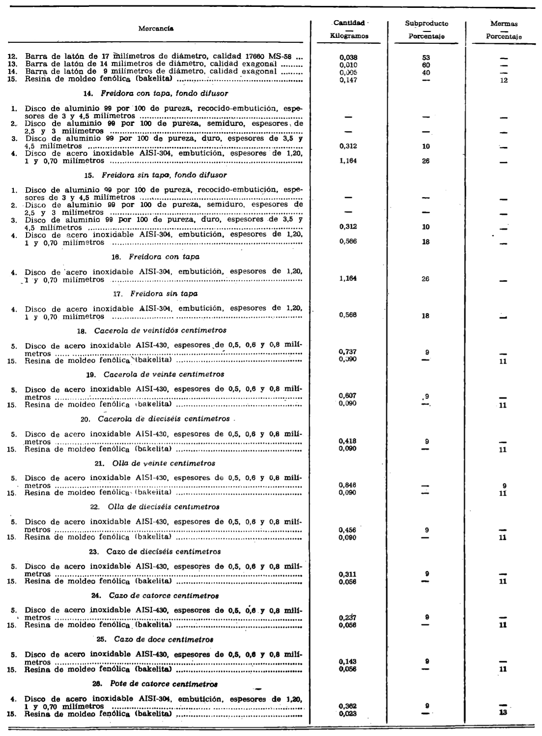 Imagen: /datos/imagenes/disp/1979/9/00677_12324389_image4.png