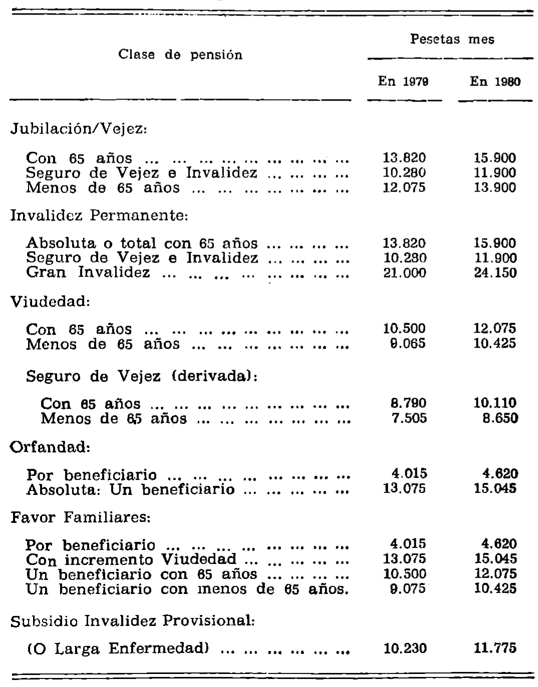Imagen: /datos/imagenes/disp/1980/12/00780_14807558_image1.png