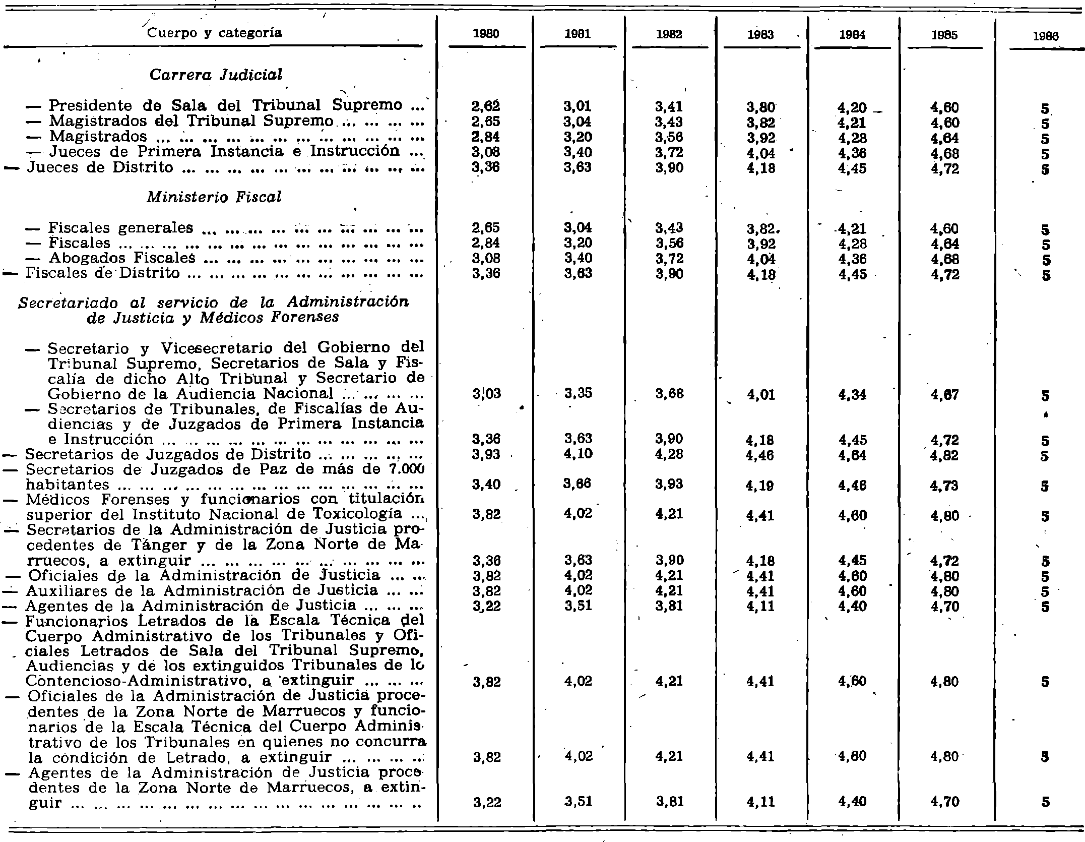 Imagen: /datos/imagenes/disp/1980/306/27505_15400311_image2.png