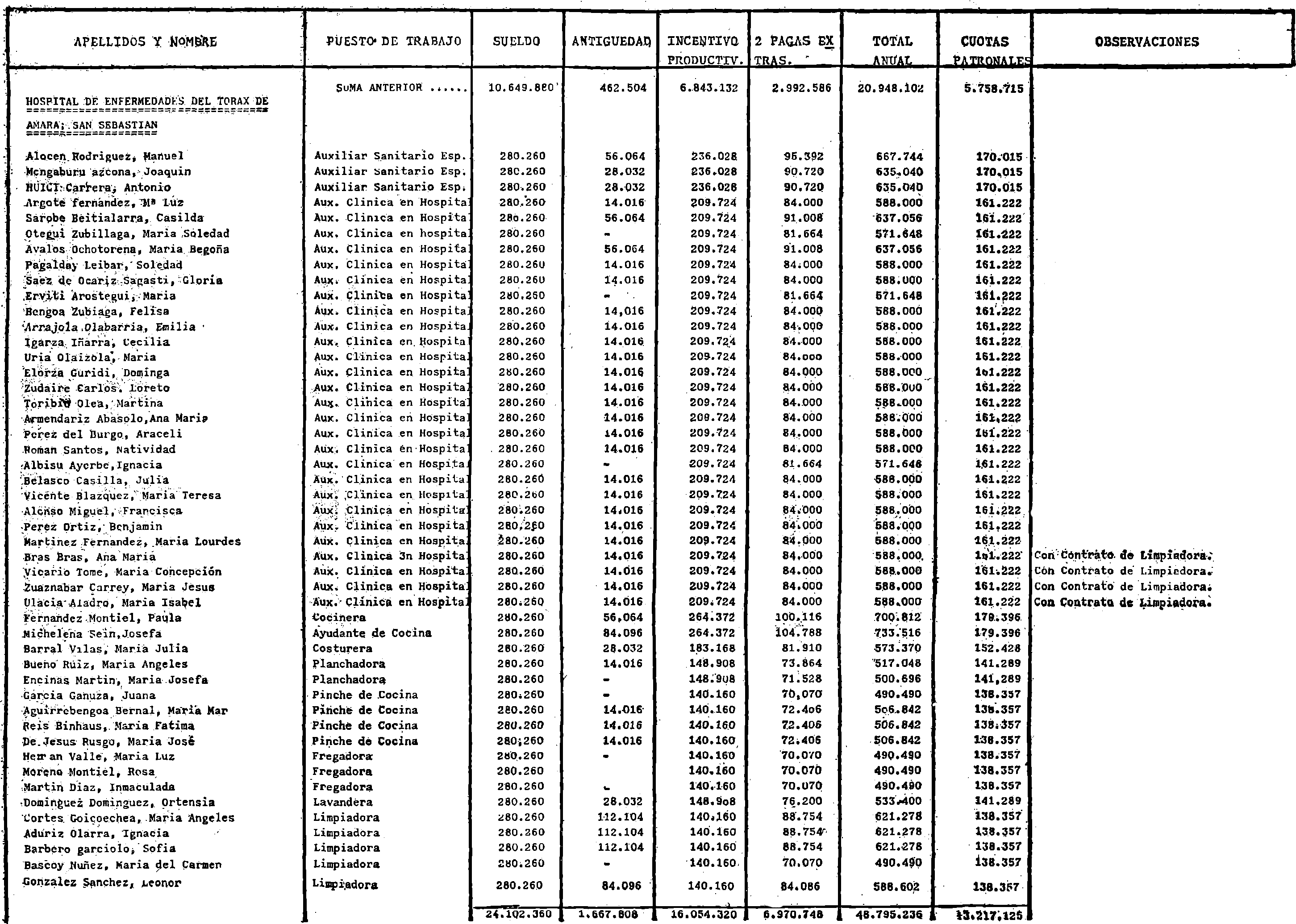 Imagen: /datos/imagenes/disp/1980/311/27838_15395656_image28.png