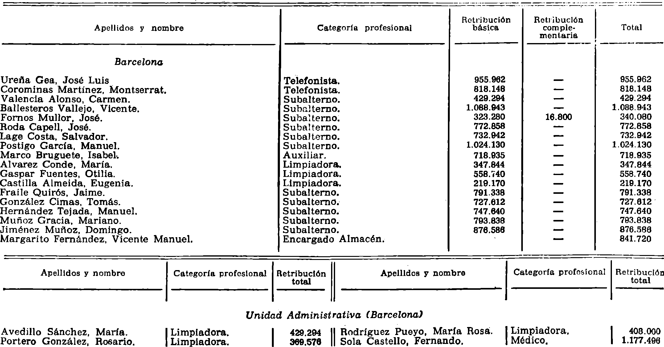 Imagen: /datos/imagenes/disp/1981/130/12420_15820882_image8.png