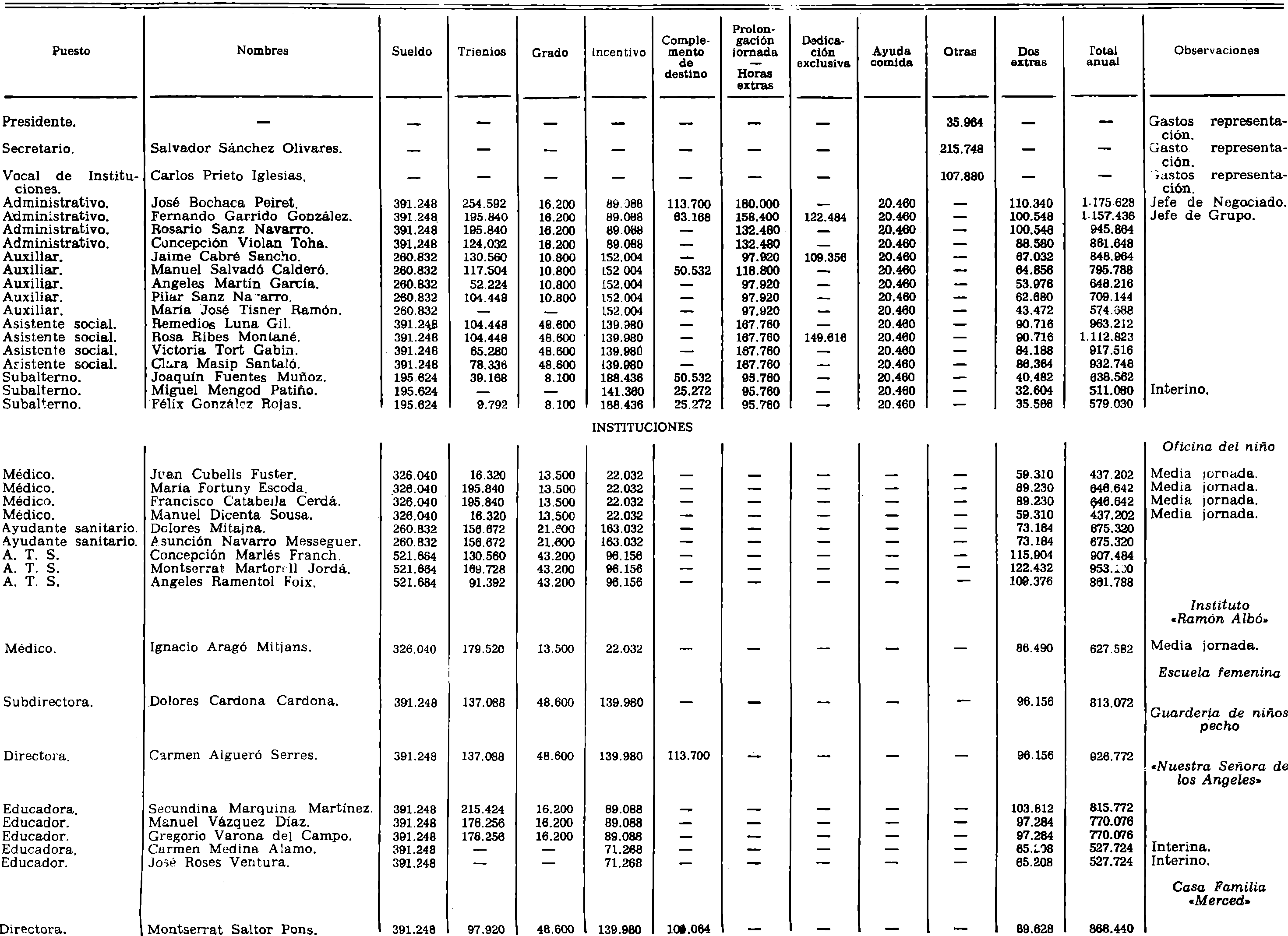 Imagen: /datos/imagenes/disp/1981/158/14729_16032349_image2.png