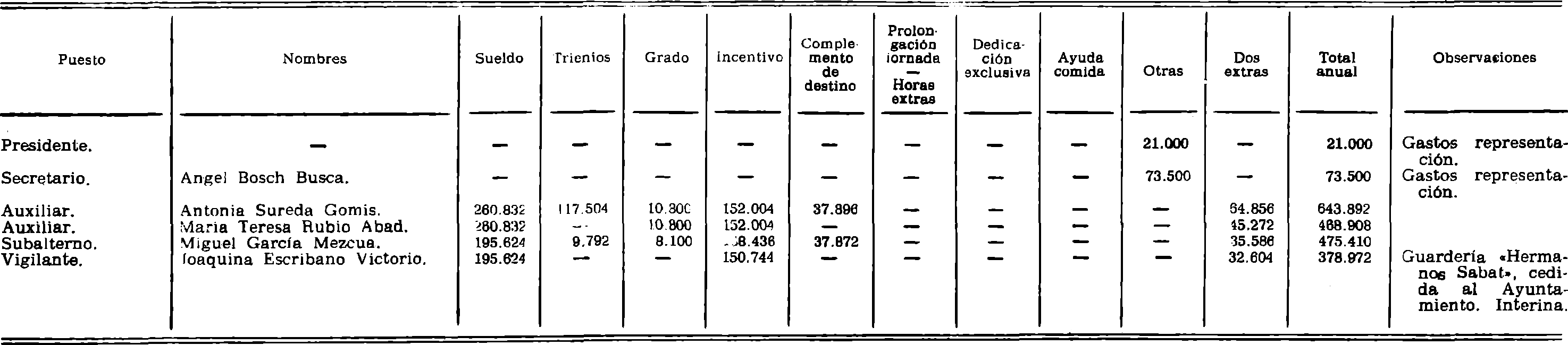 Imagen: /datos/imagenes/disp/1981/158/14729_16032349_image6.png