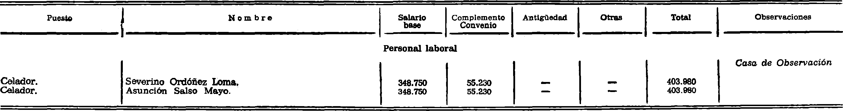 Imagen: /datos/imagenes/disp/1981/158/14729_16032349_image7.png
