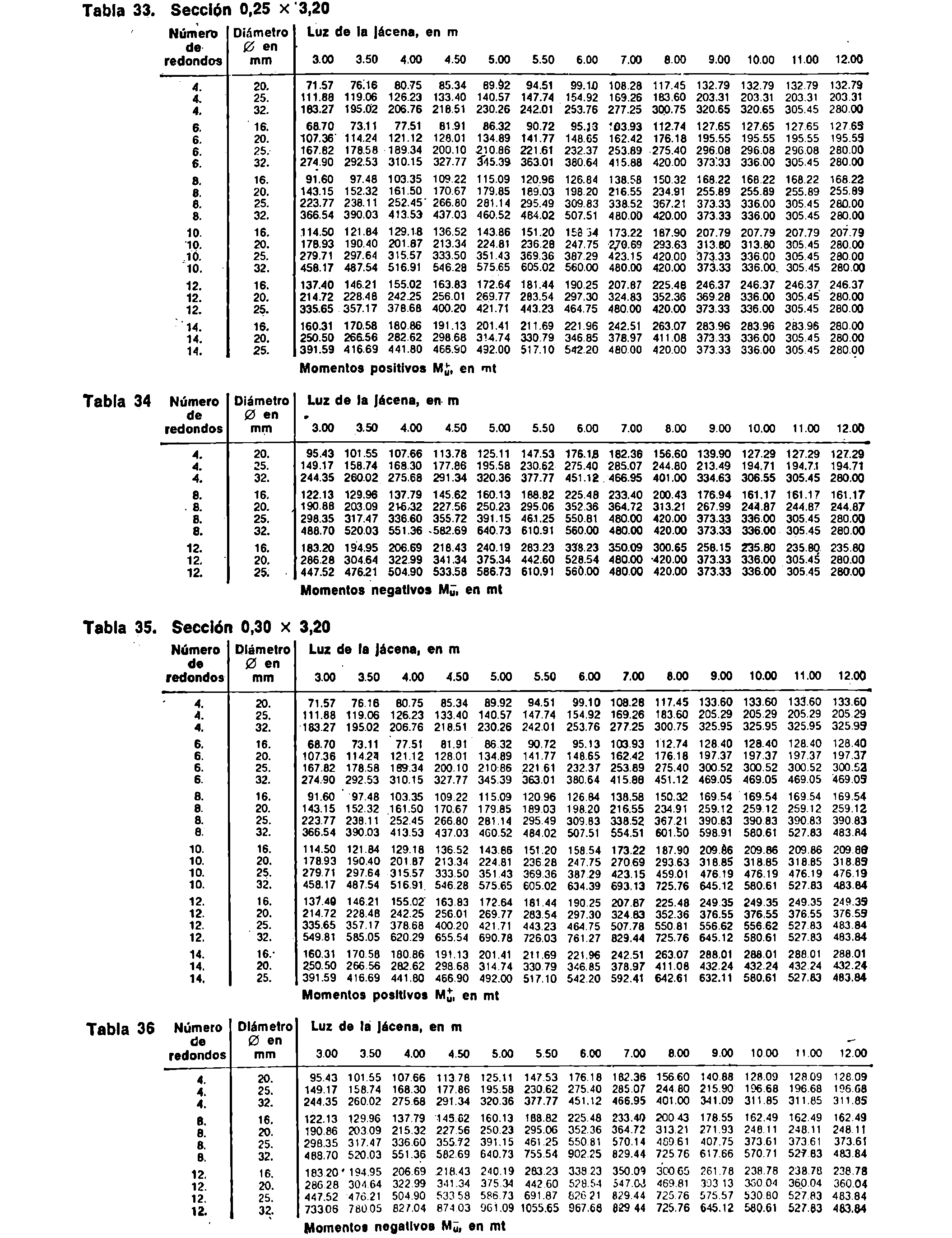 Imagen: /datos/imagenes/disp/1981/22/01830_15428983_image15.png