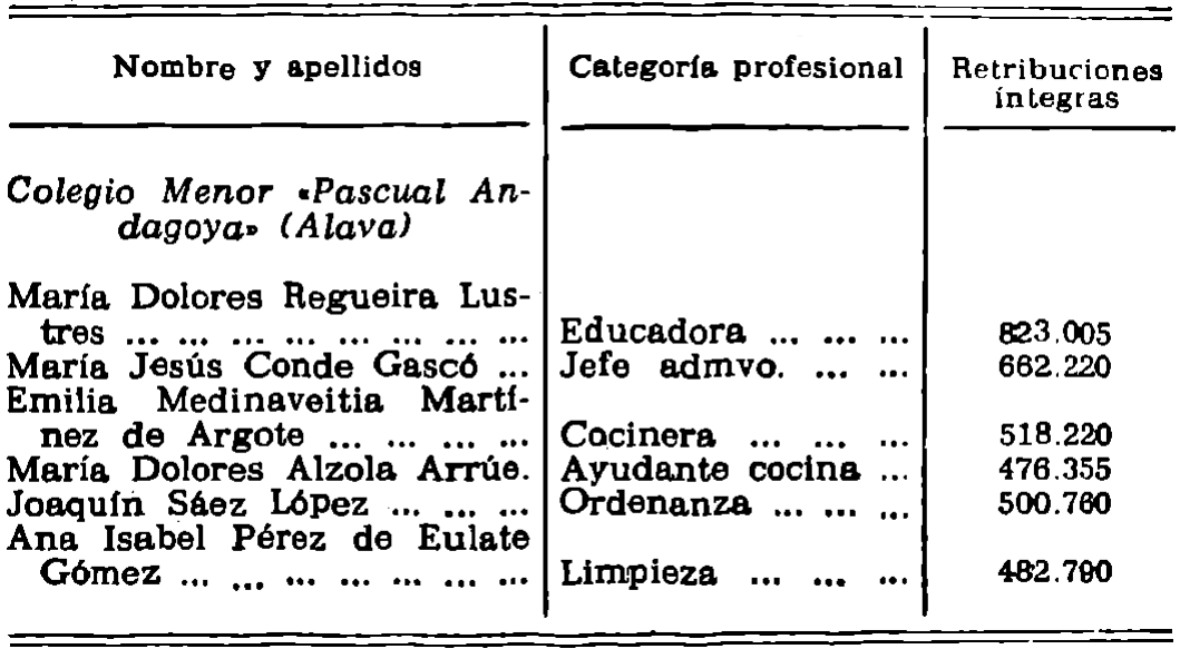 Imagen: /datos/imagenes/disp/1981/230/21662_16368392_image4.png