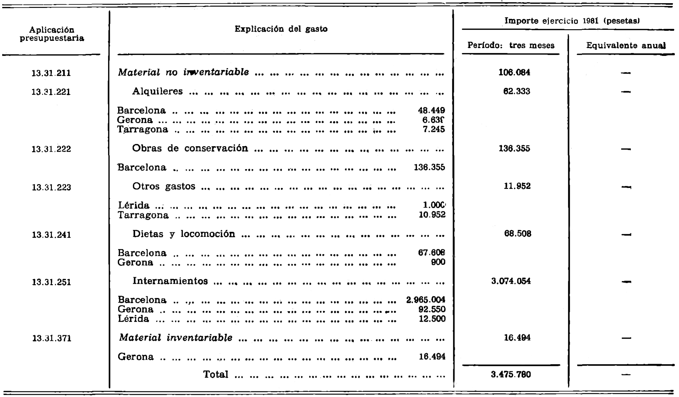 Imagen: /datos/imagenes/disp/1981/253/24485_16613375_image3.png