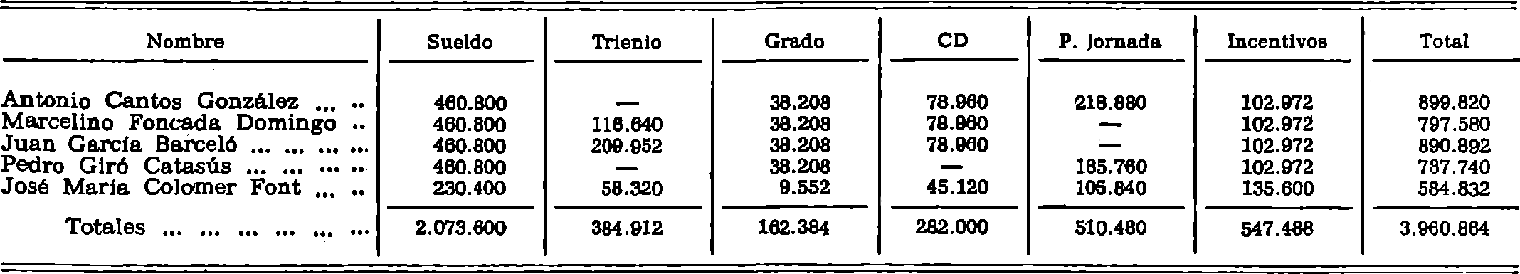 Imagen: /datos/imagenes/disp/1981/38/03430_15463119_image2.png