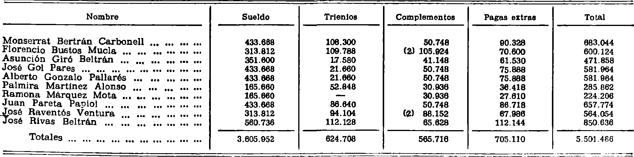 Imagen: /datos/imagenes/disp/1981/38/03430_15463119_image3.png