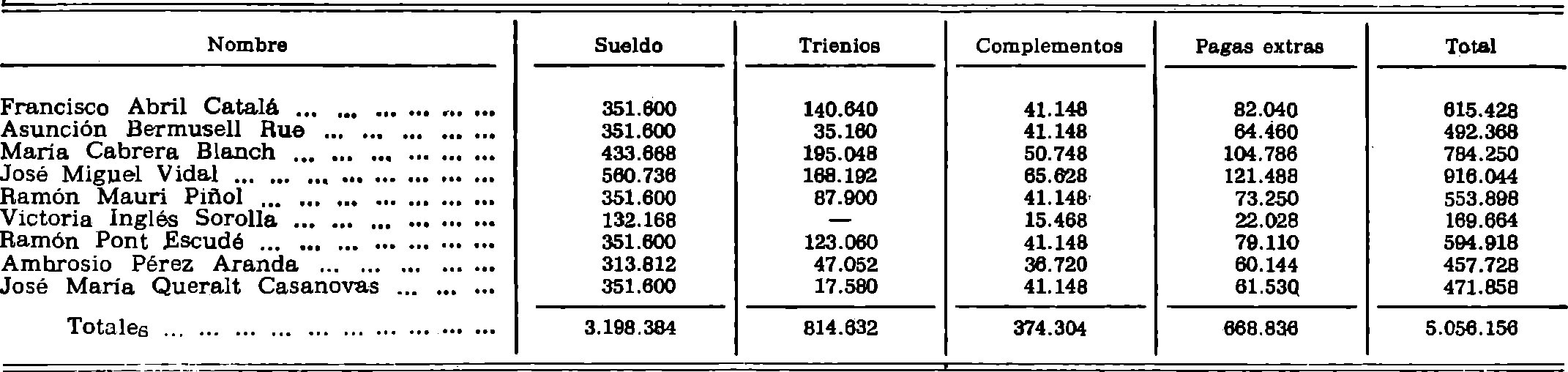 Imagen: /datos/imagenes/disp/1981/38/03430_15463119_image5.png
