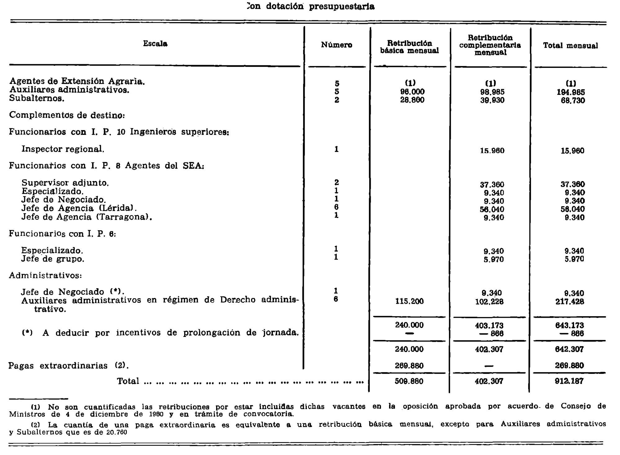 Imagen: /datos/imagenes/disp/1981/46/04421_15465942_image12.png