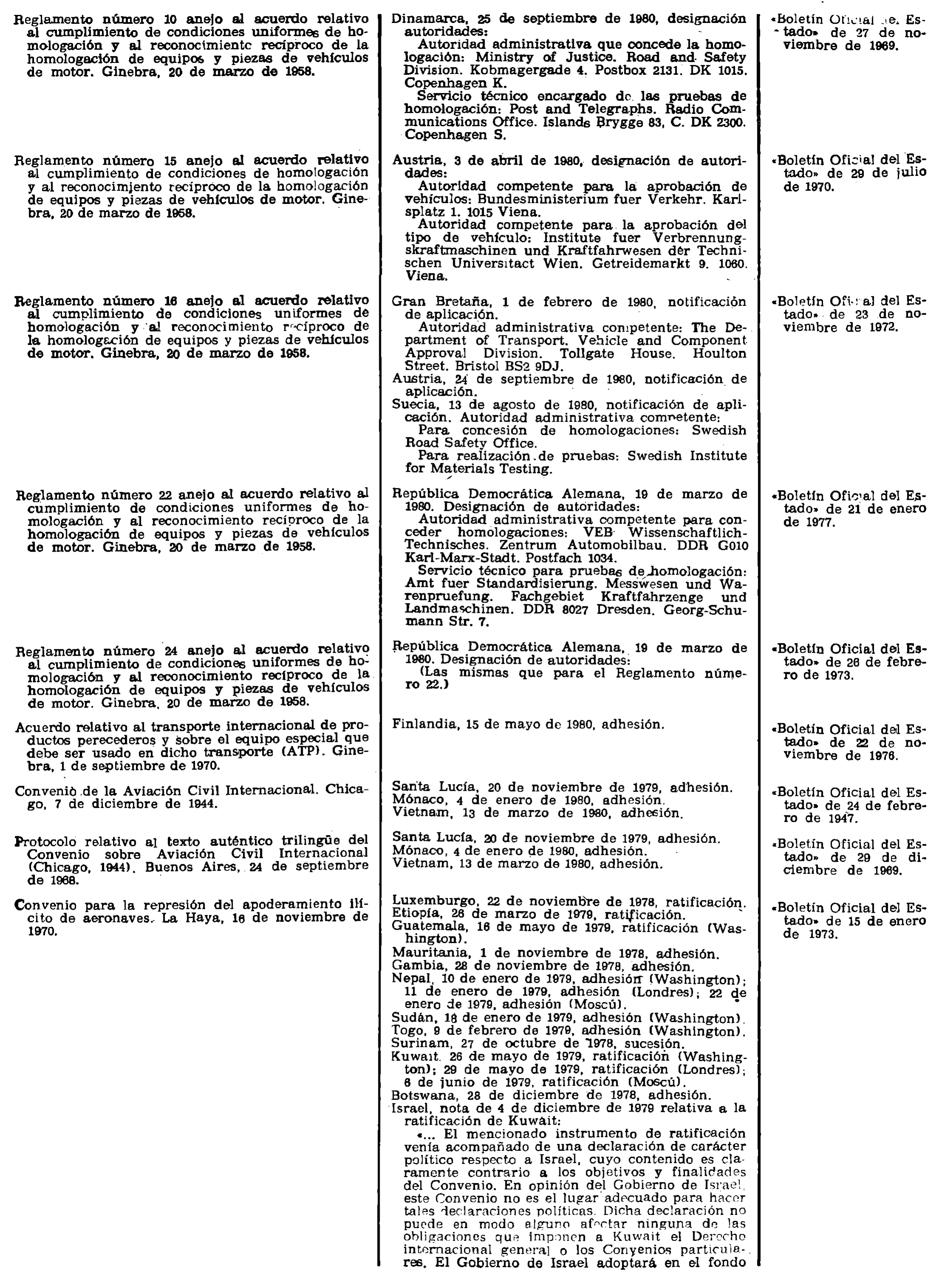 Imagen: /datos/imagenes/disp/1981/55/05159_15473378_image8.png