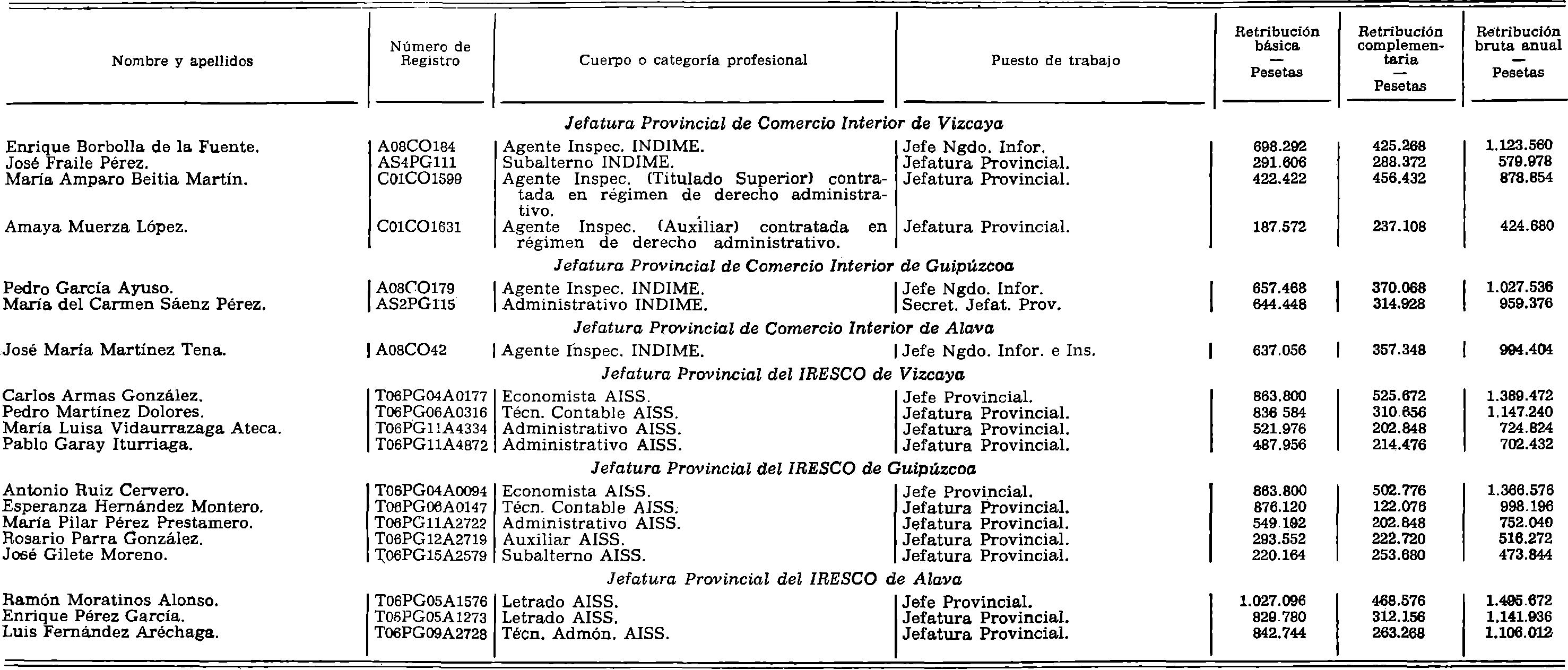 Imagen: /datos/imagenes/disp/1981/9/00462_15400967_image2.png