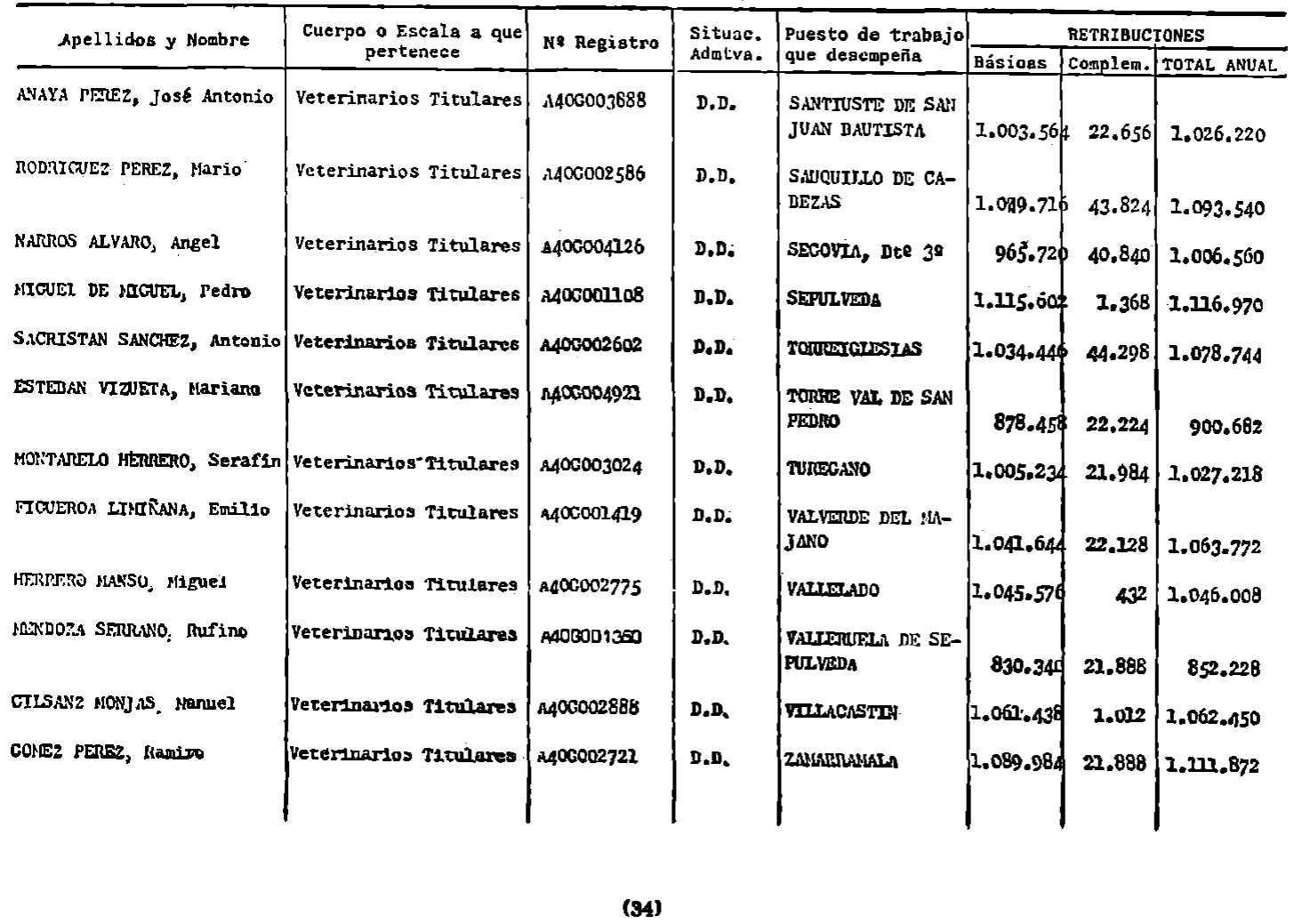 Imagen: /datos/imagenes/disp/1982/110/10690_17327140_image34.png