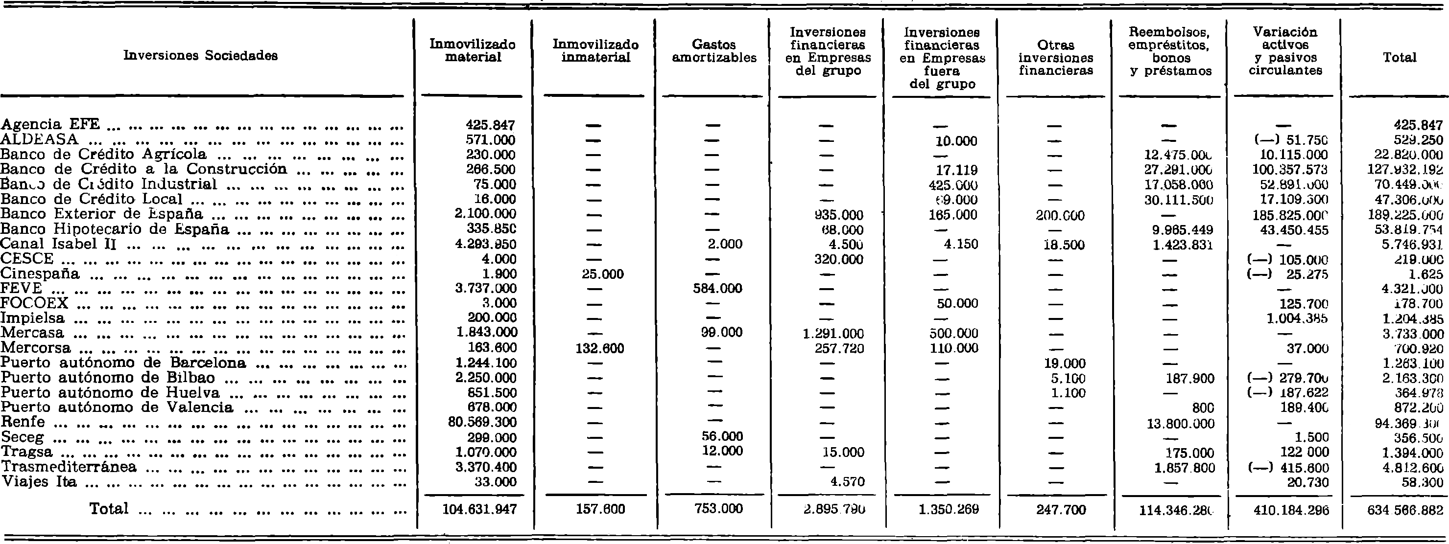 Imagen: /datos/imagenes/disp/1982/111/10759_17318240_image1.png
