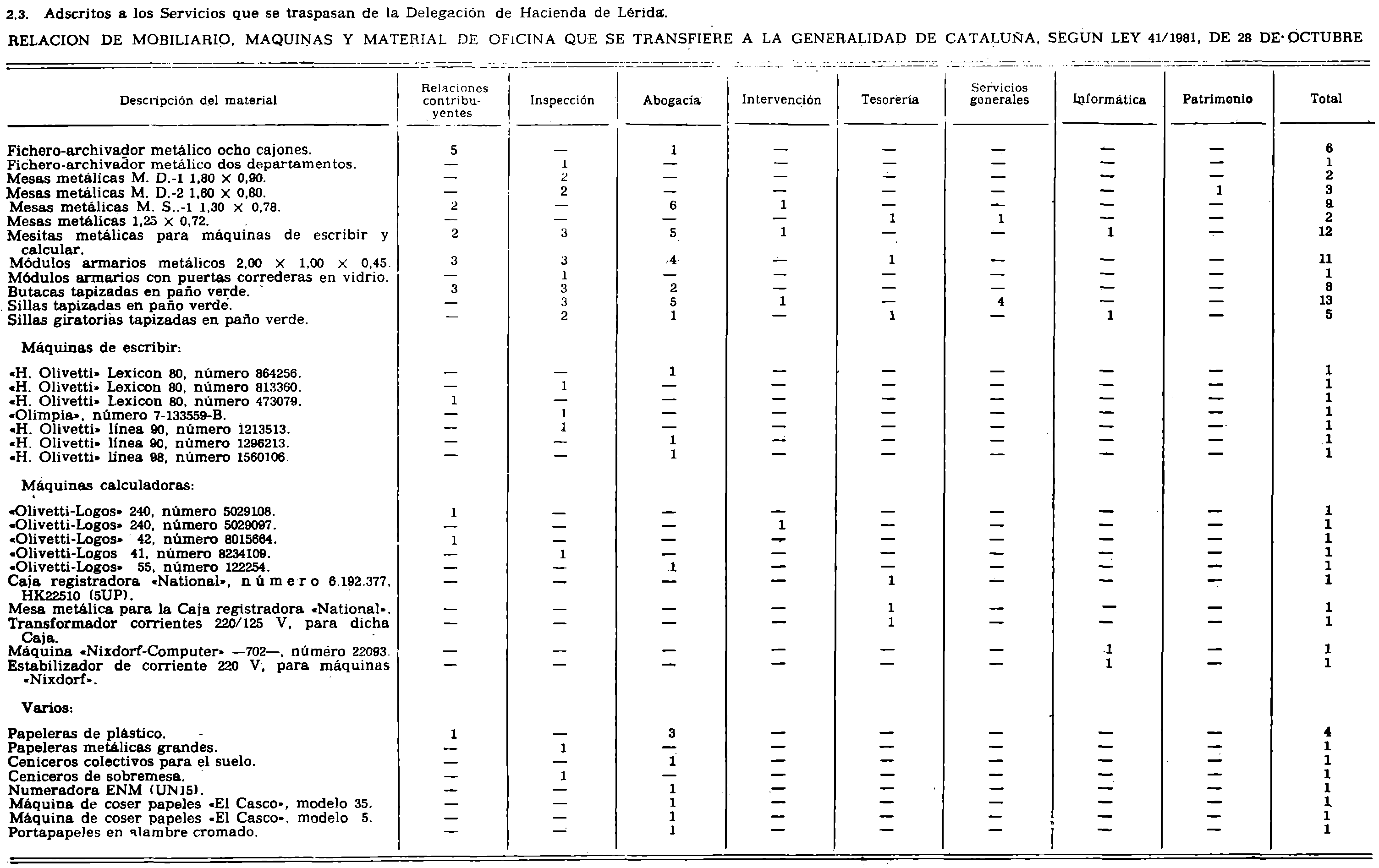 Imagen: /datos/imagenes/disp/1982/14/01059_16785176_image5.png